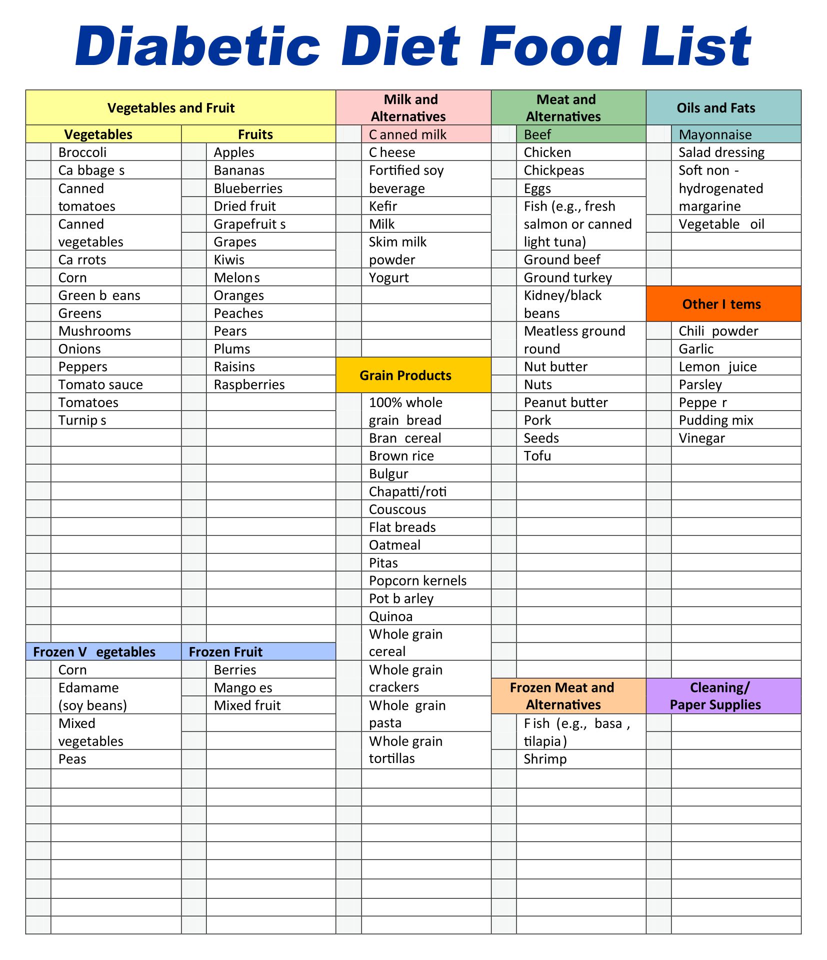 diabetic meal planning chart