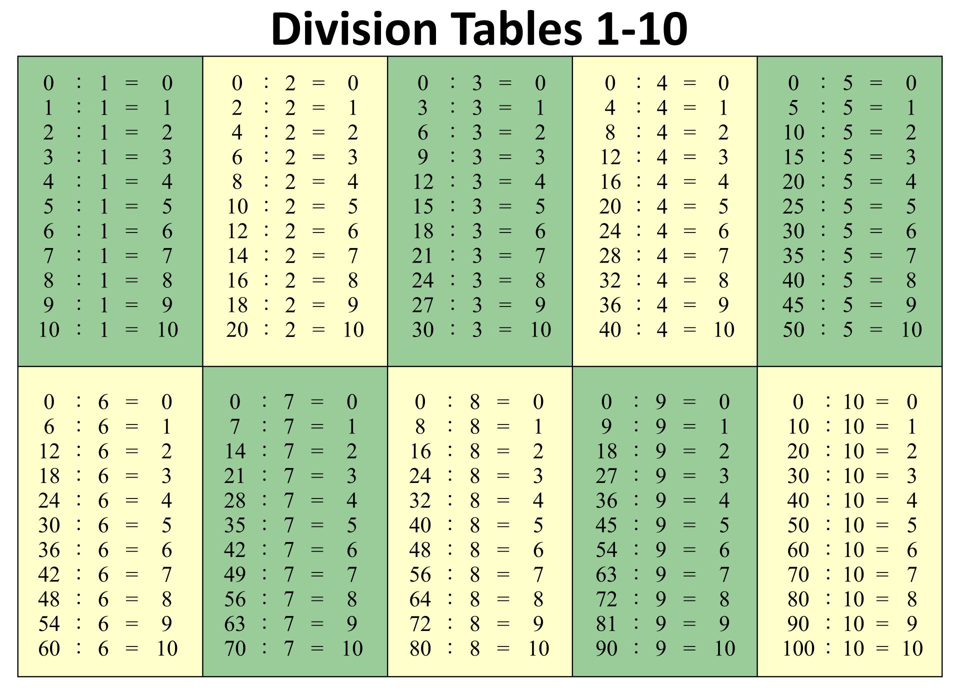 printable-division-table-printable-world-holiday