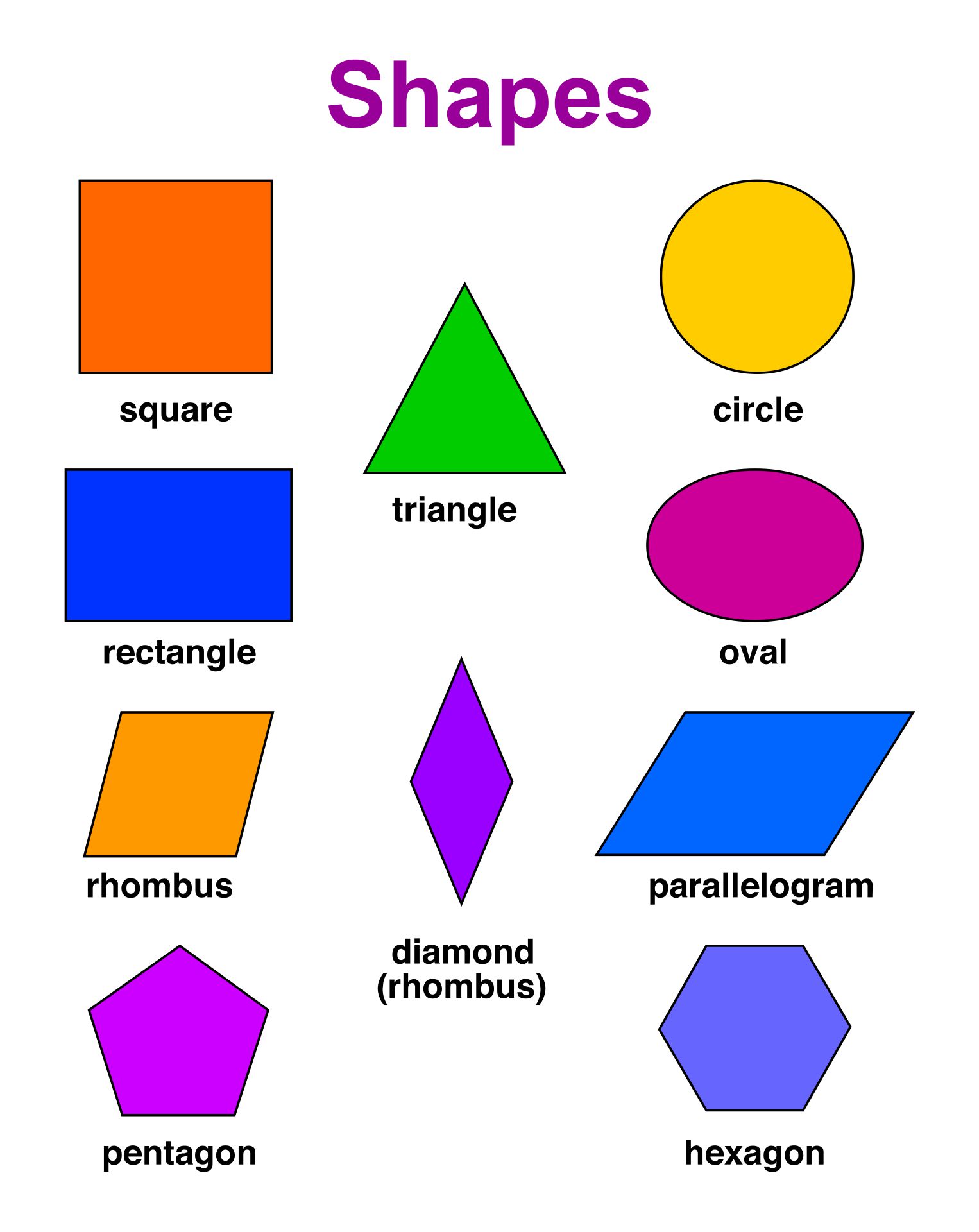 curved shapes names