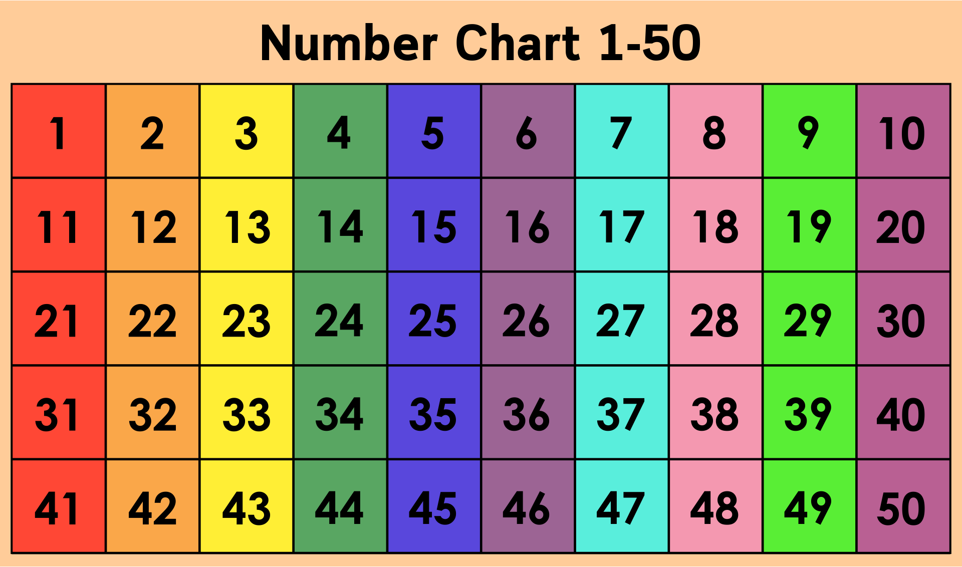 number chart 1 50