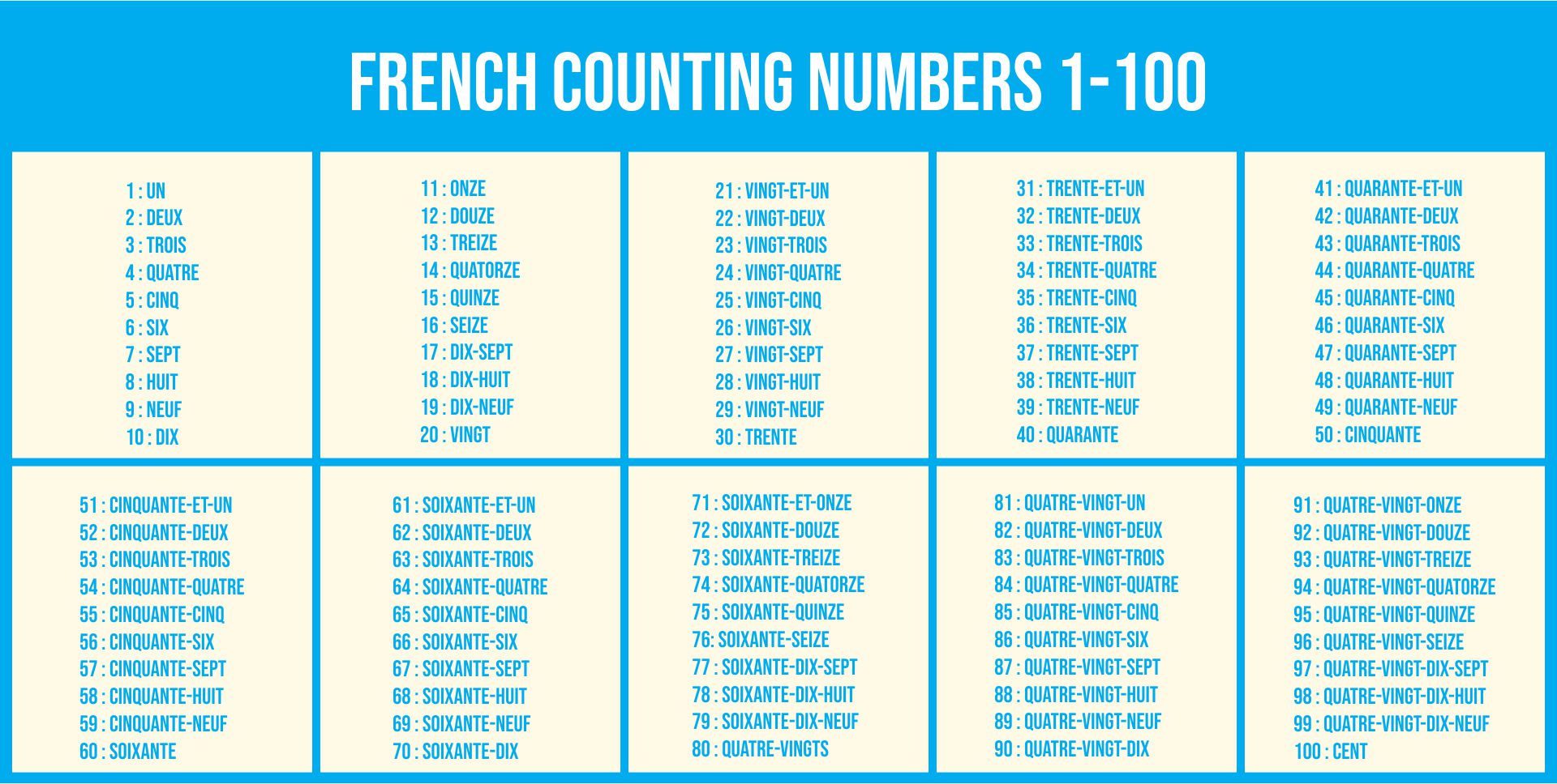 French Numbers 1 100 French Numbers 1 100 French Numbers Numbers 1 100 