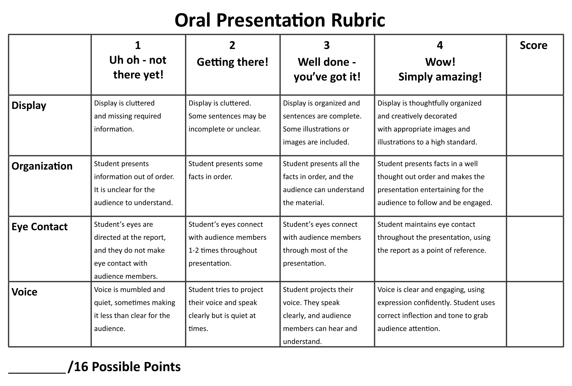 oral presentation rubric middle school