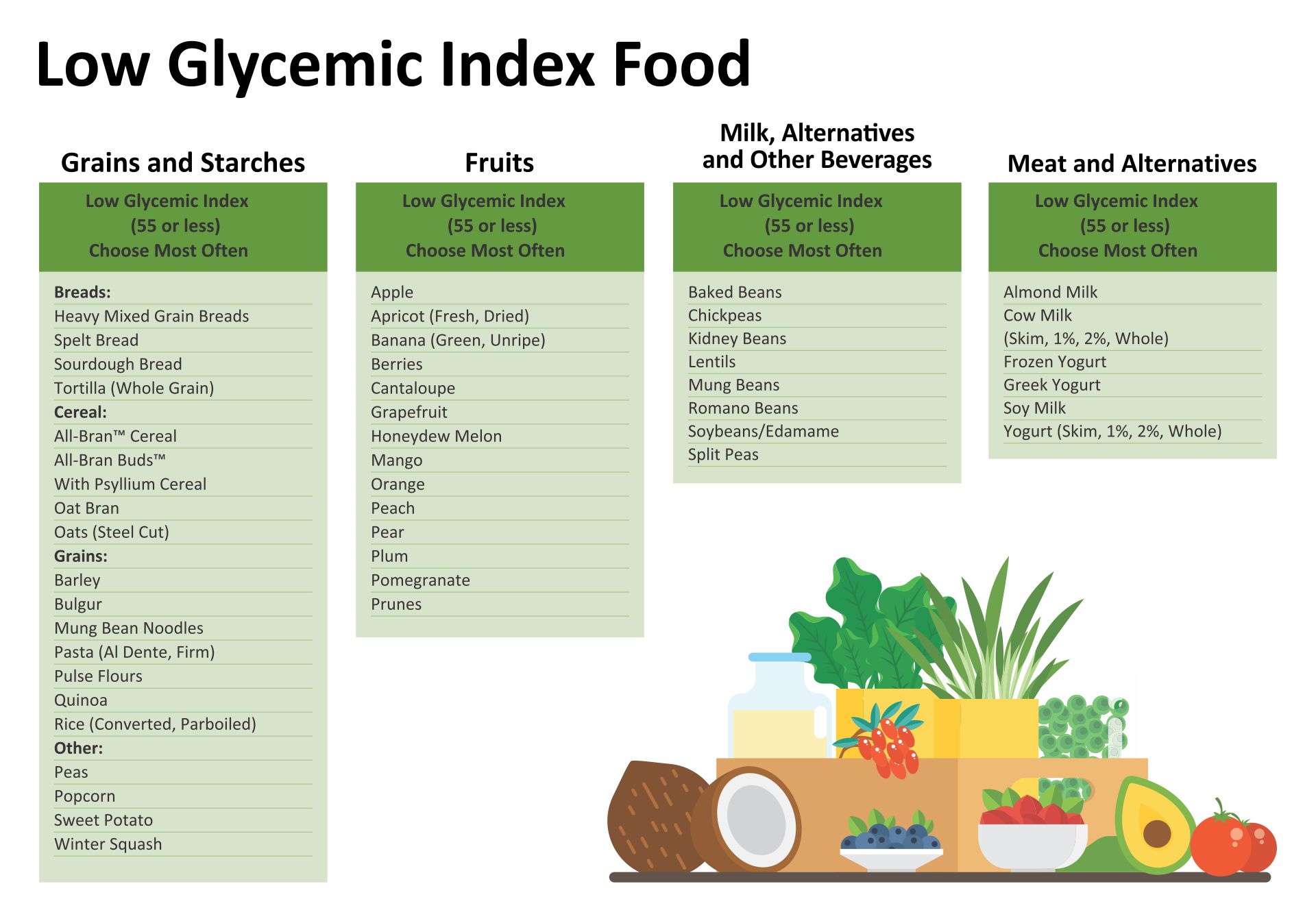 Low Glycemic Food Chart 20 Free PDF Printables Printablee