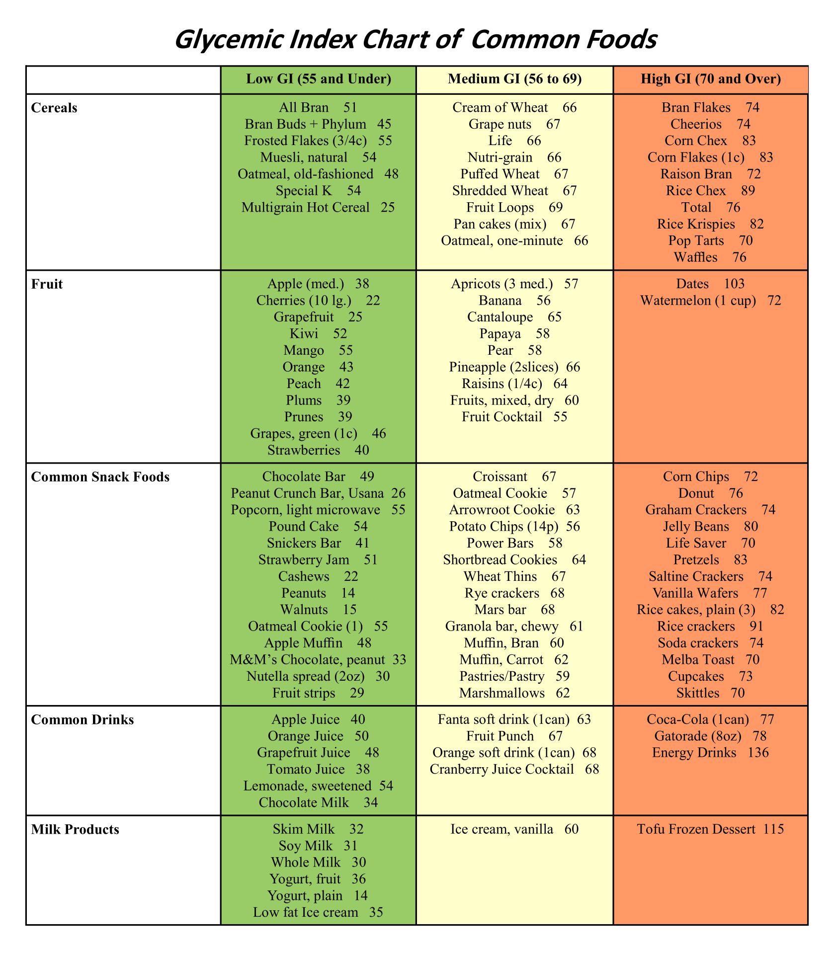 10 Best Printable Low Glycemic Food Chart Printablee