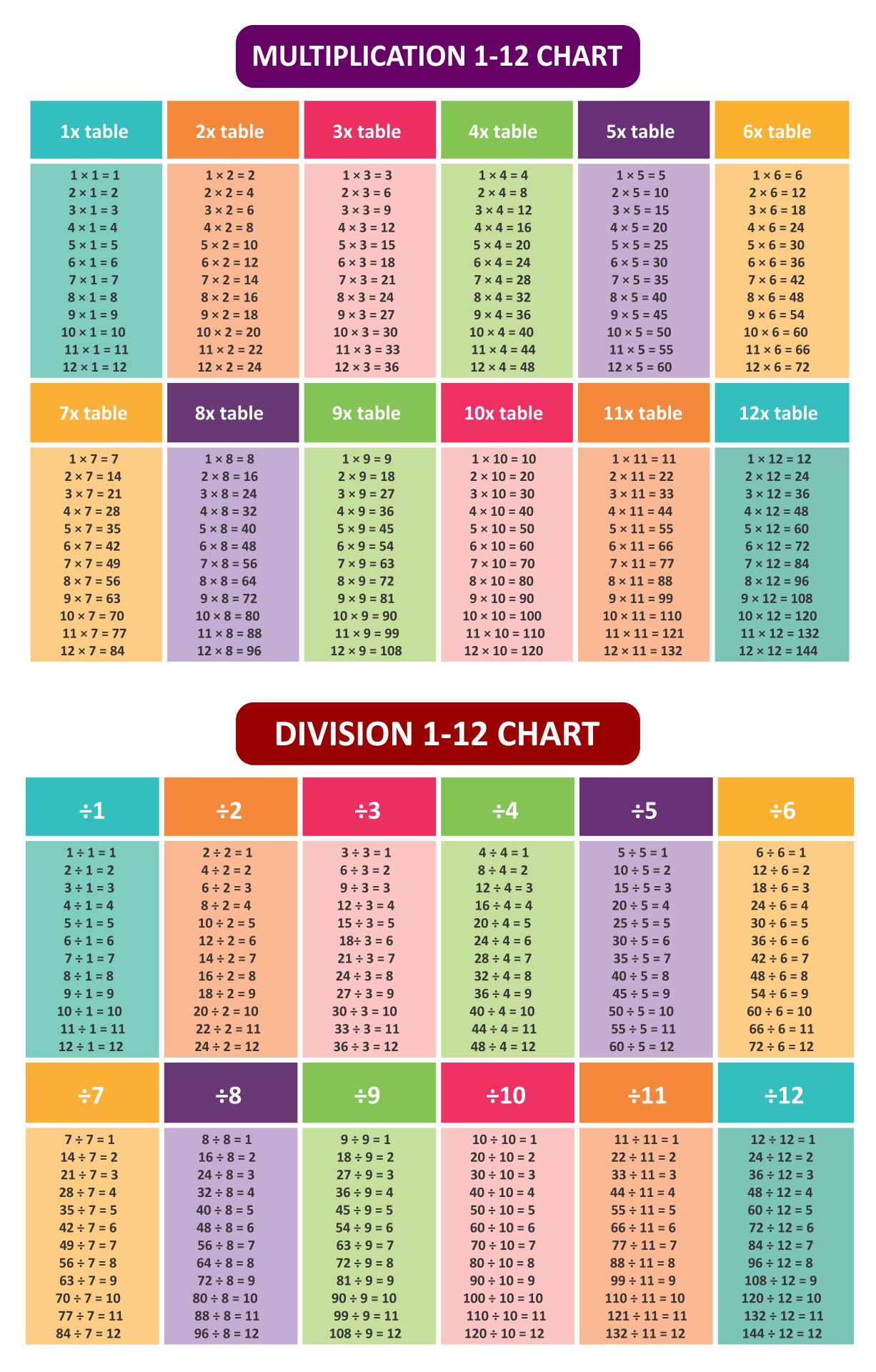 10-best-division-table-printable-pdf-for-free-at-printablee