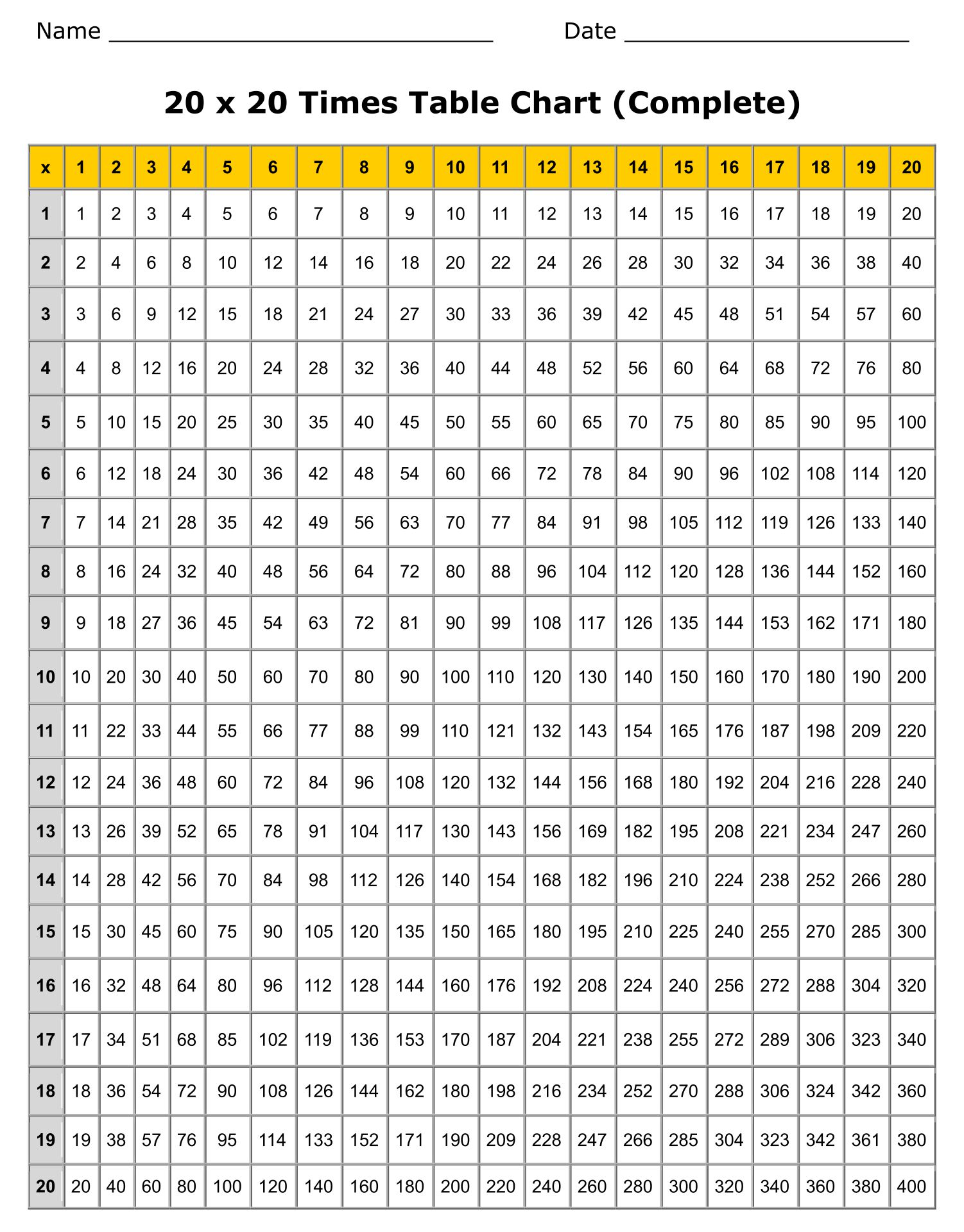 free multiplication charts 1 20