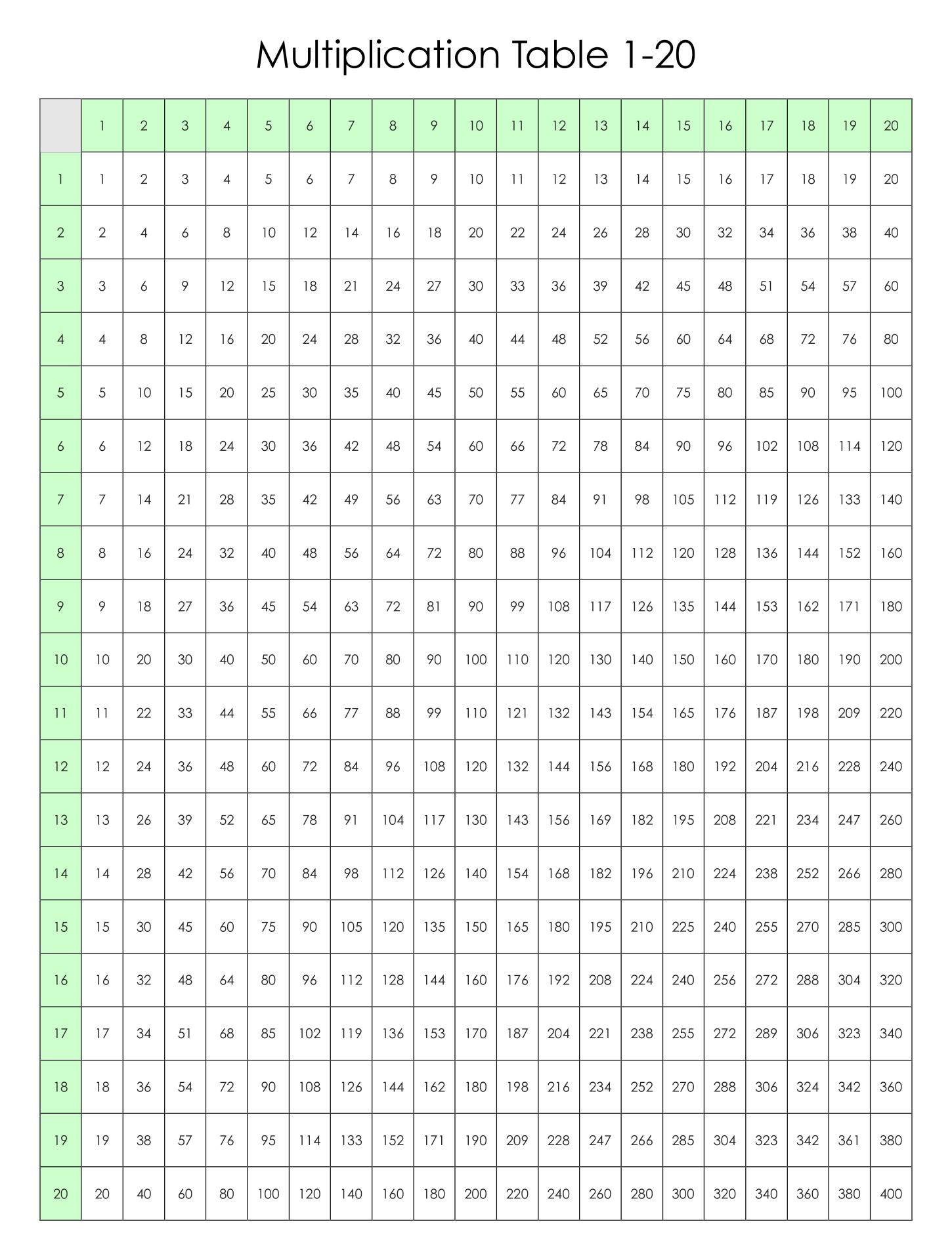 multiplication chart 1 20 printable free