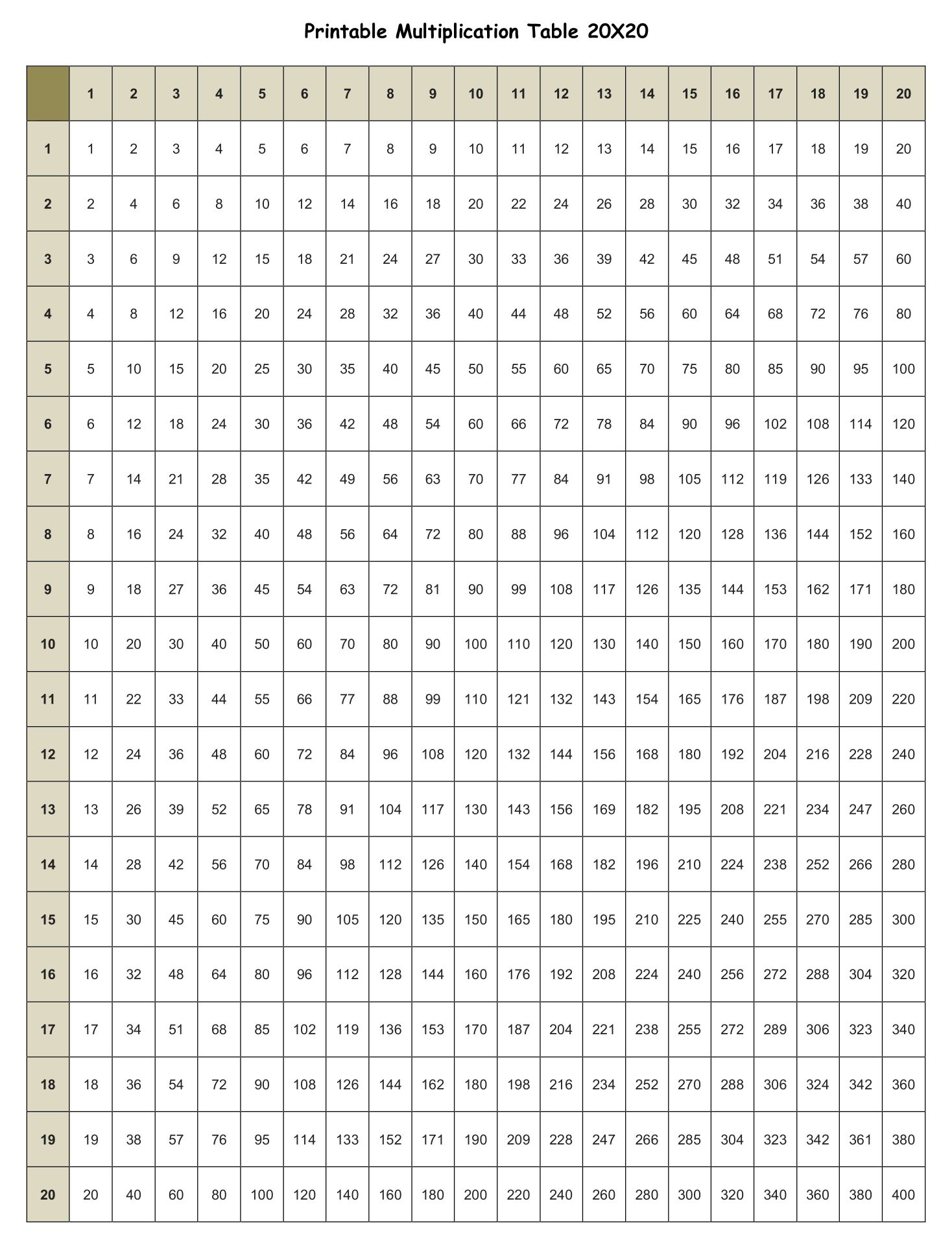 Multiplication Chart 1 20 10 Free PDF Printables Printablee