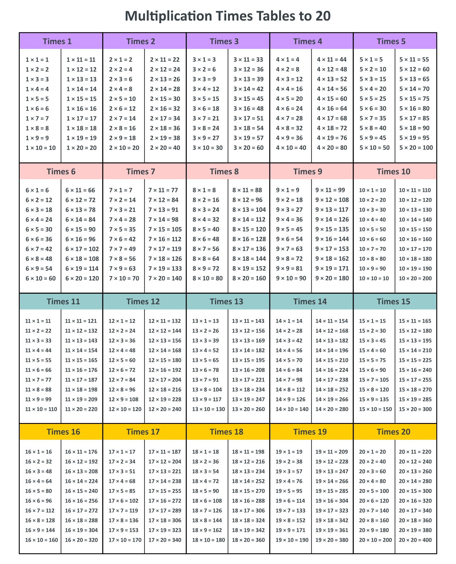 multiplication tables chart from 1 to 20