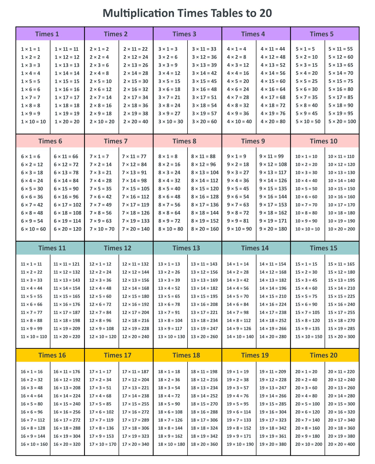 Multiplication Chart 1 20 10 Free PDF Printables Printablee