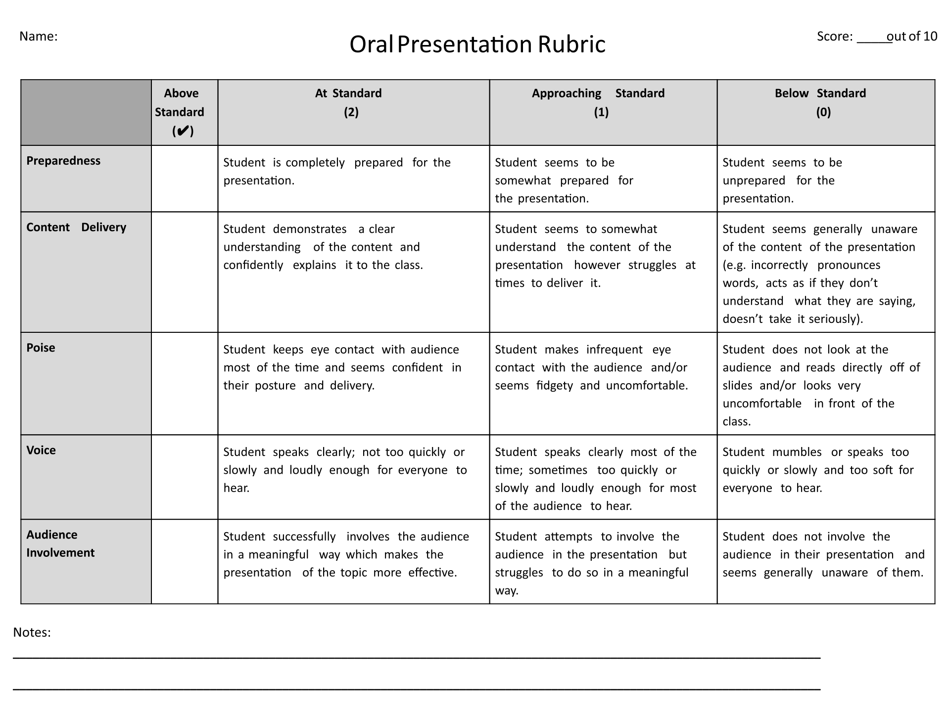 rubric for oral presentation interview