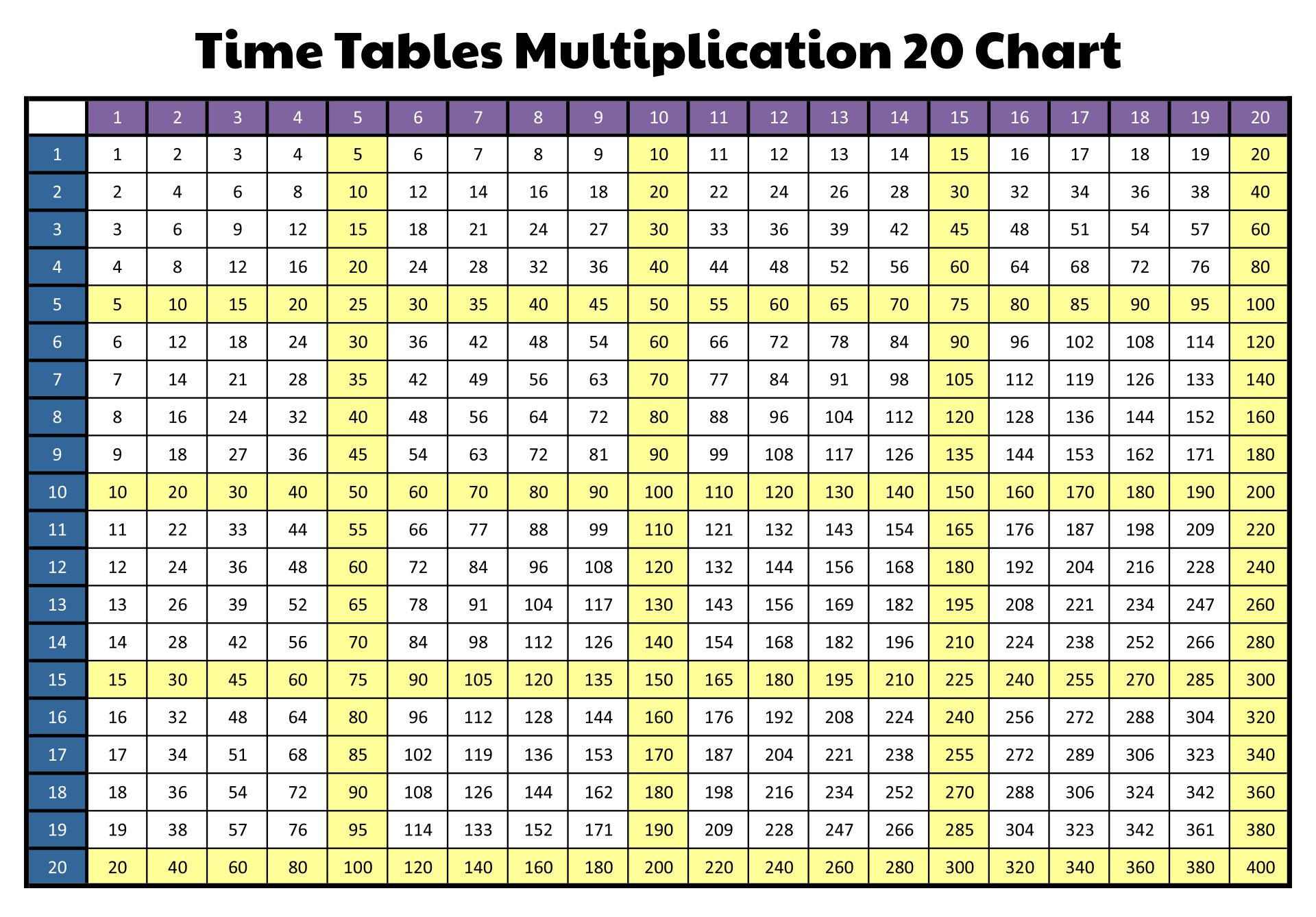 4 Times Table To 200 20 X 20 Times Table Chart Printable Pdf Download 