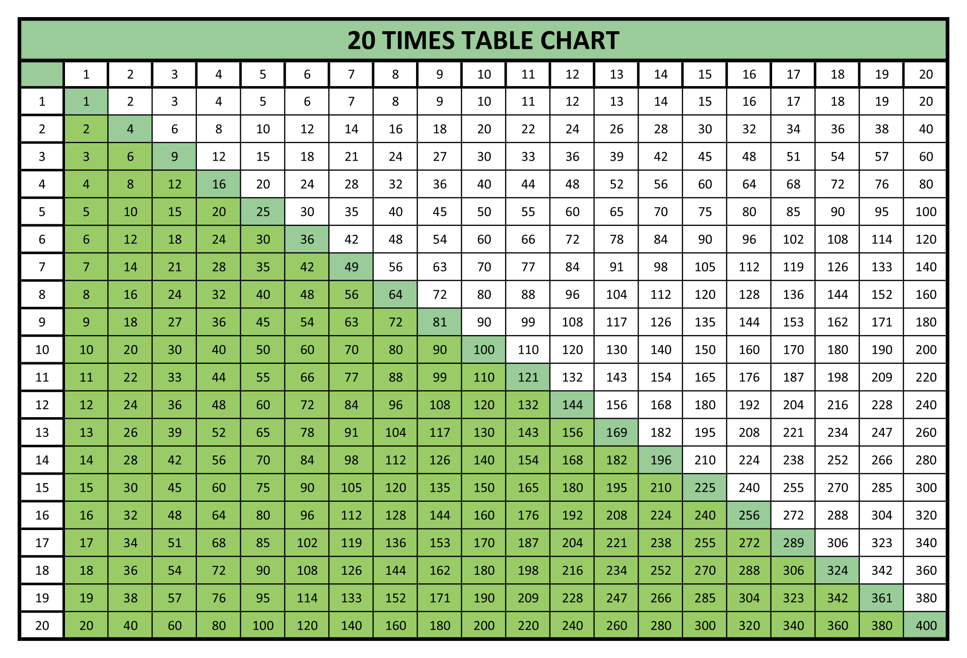 10 Hilarious Multiplication Chart Printable To 20