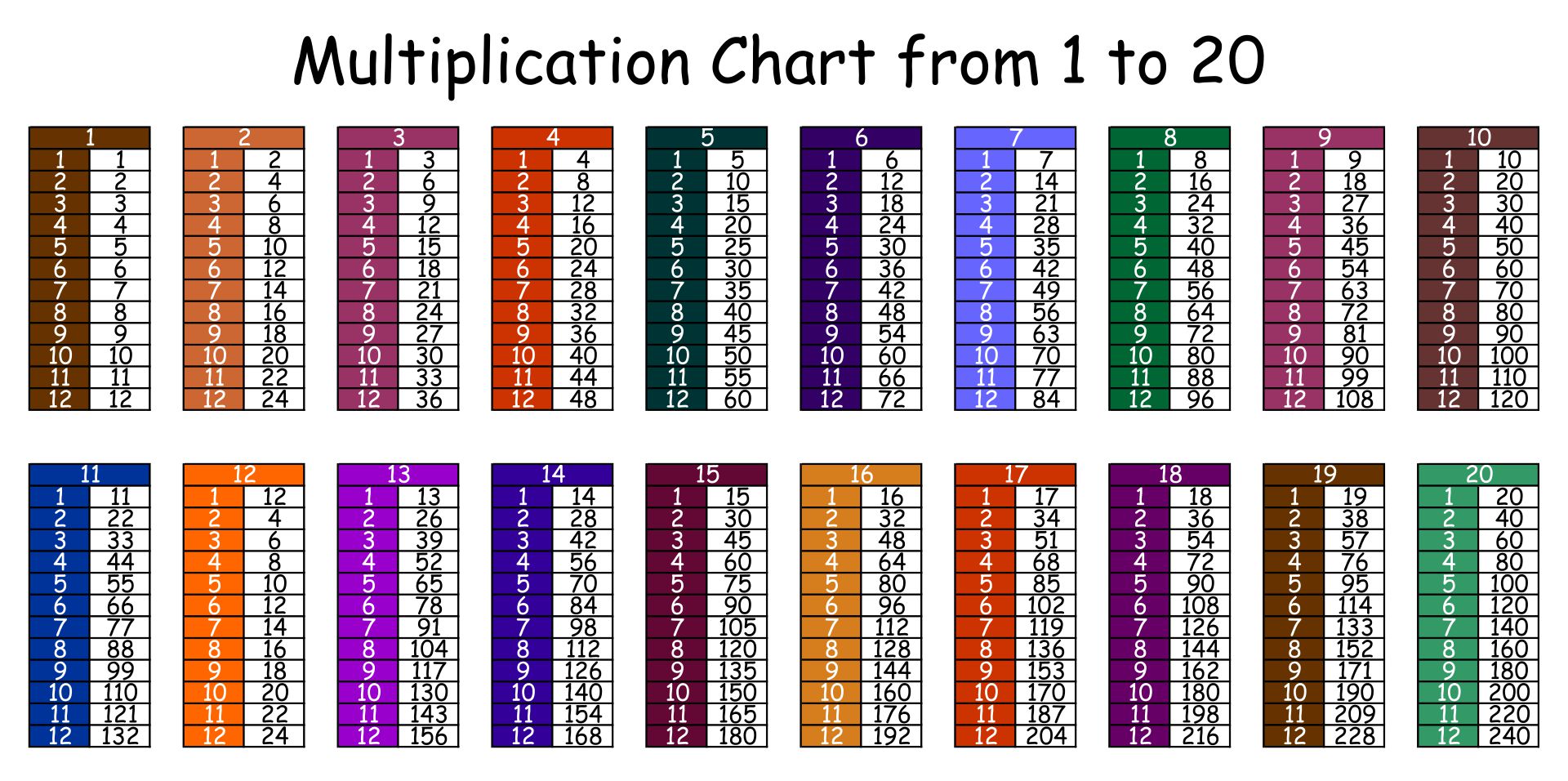 10 Best Printable Time Tables Multiplication Chart 20 PDF For Free At Printablee