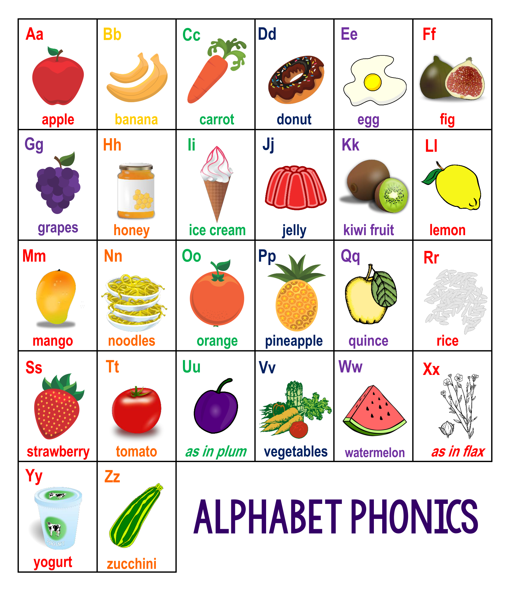 10 Best Alphabet Sounds Chart Printable Printablee