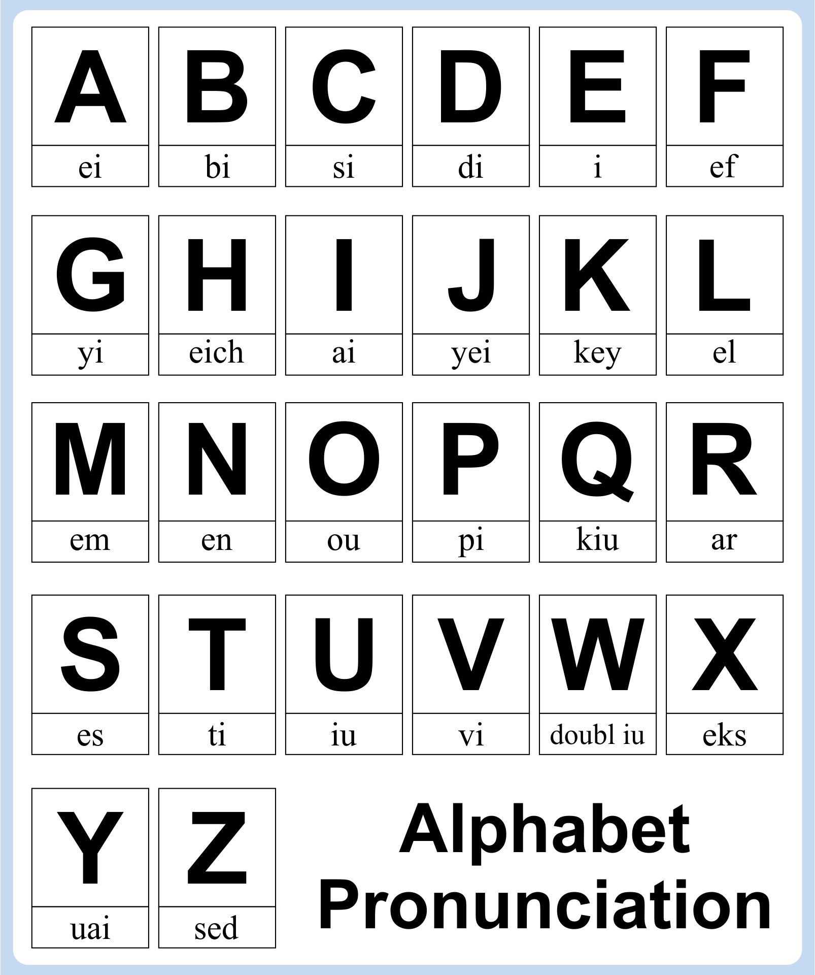 english alphabet spelling chart
