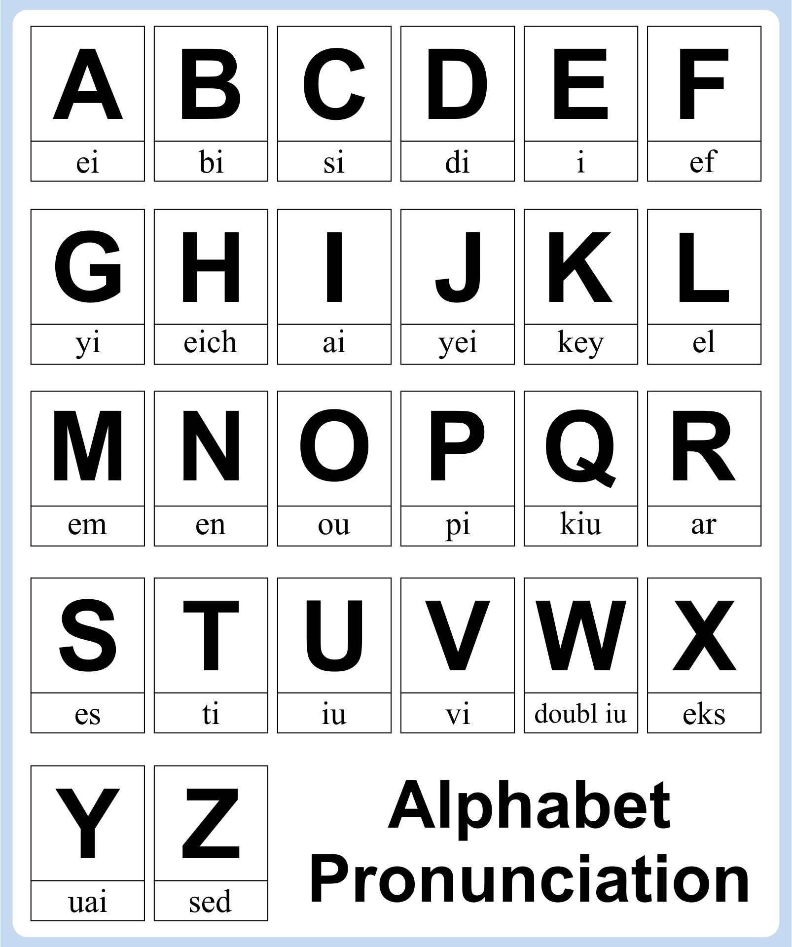 10 Best Alphabet Sounds Chart Printable Printablee