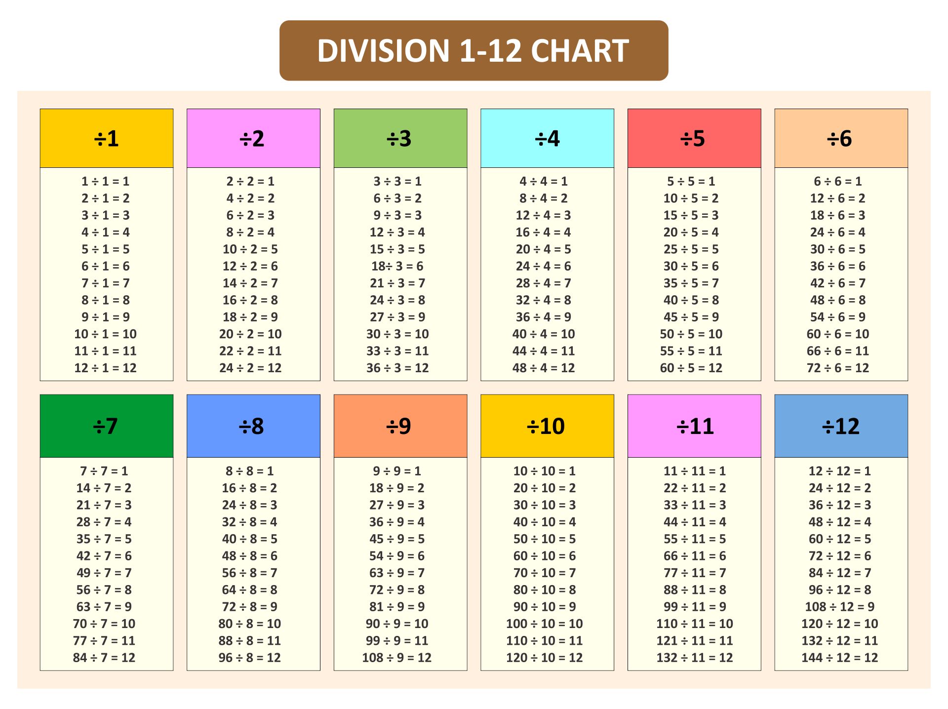 Printable Division Table Chart