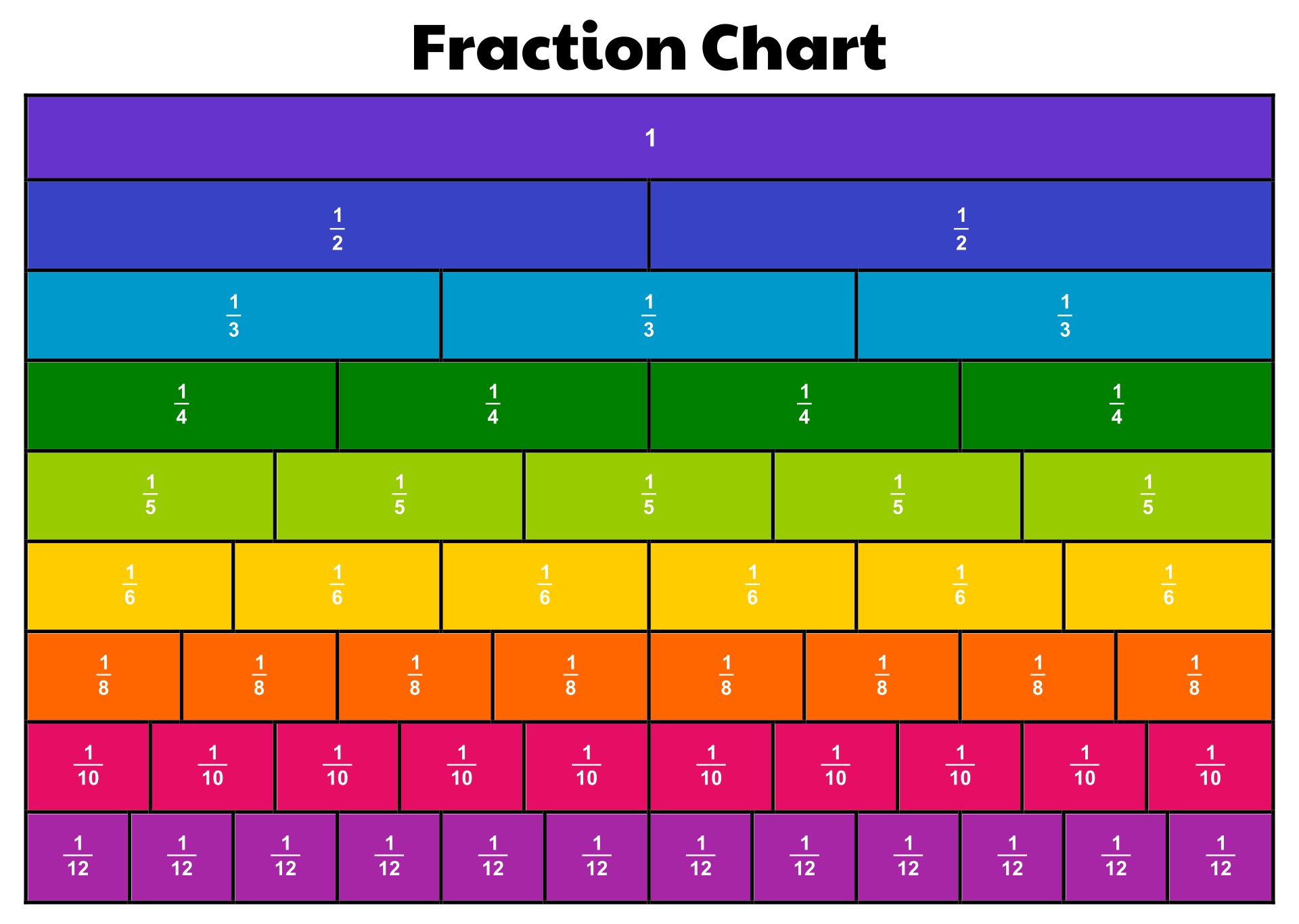 Fraction Chart 10 Free PDF Printables Printablee