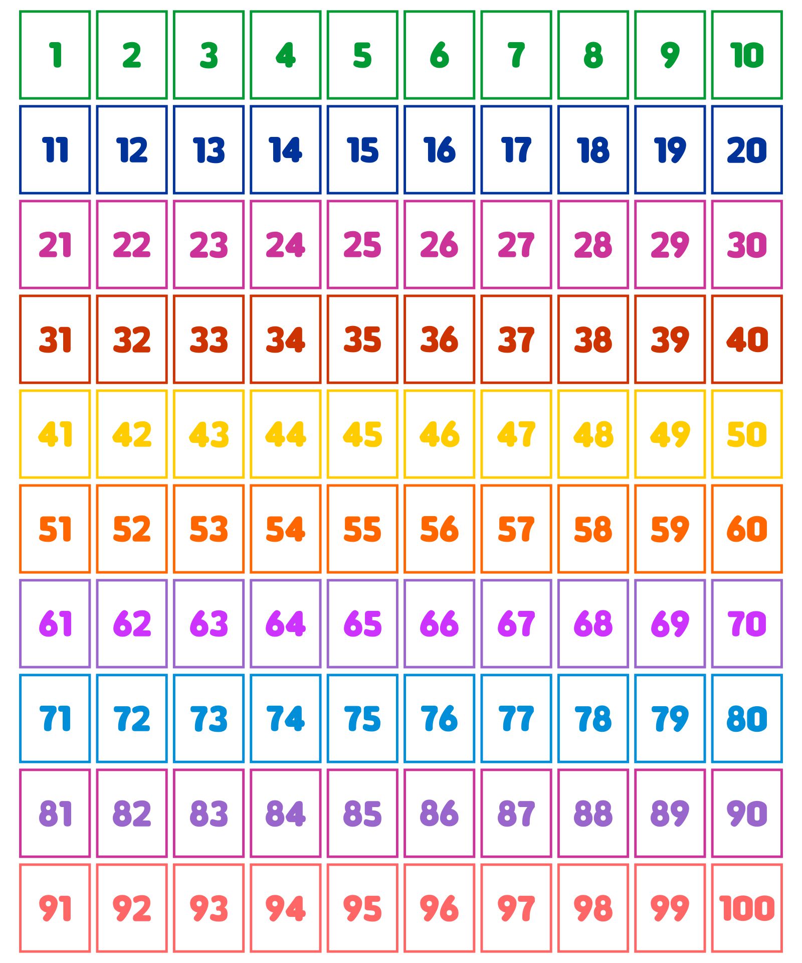 5-best-images-of-numbers-0-100-printable-printable-number-cards-0-100-all-in-one-photos