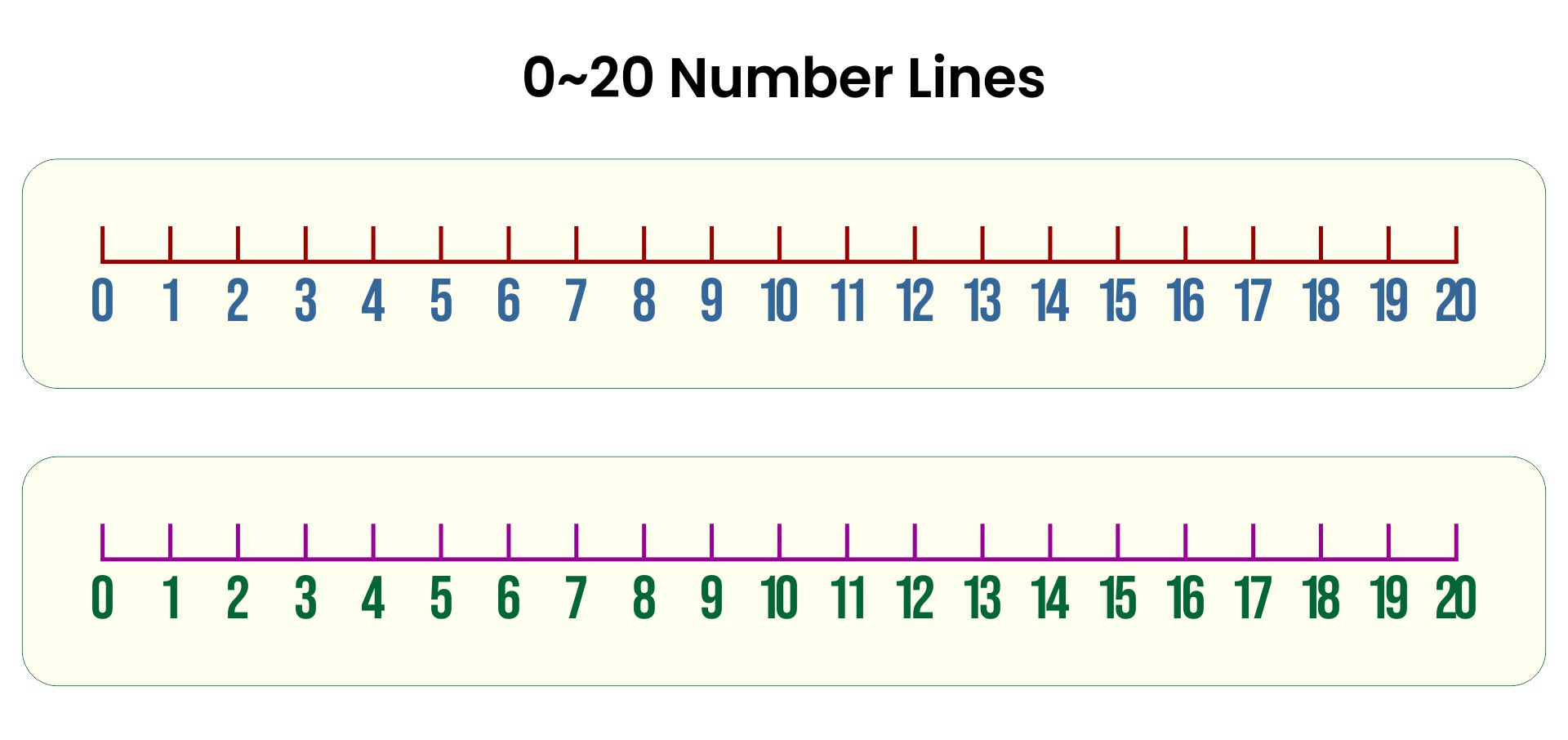 Free Printable Unlabeled Number Lines