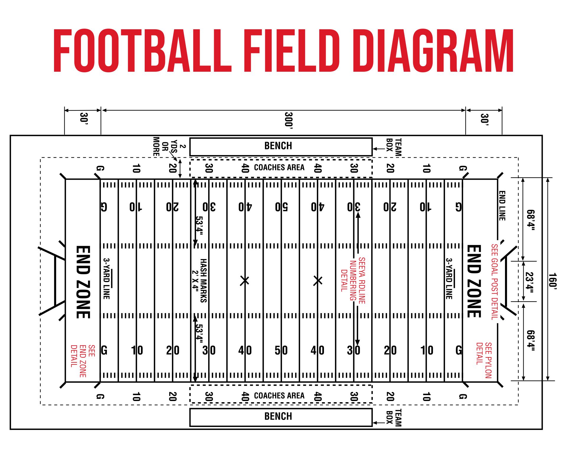 Football Field Layout Printable