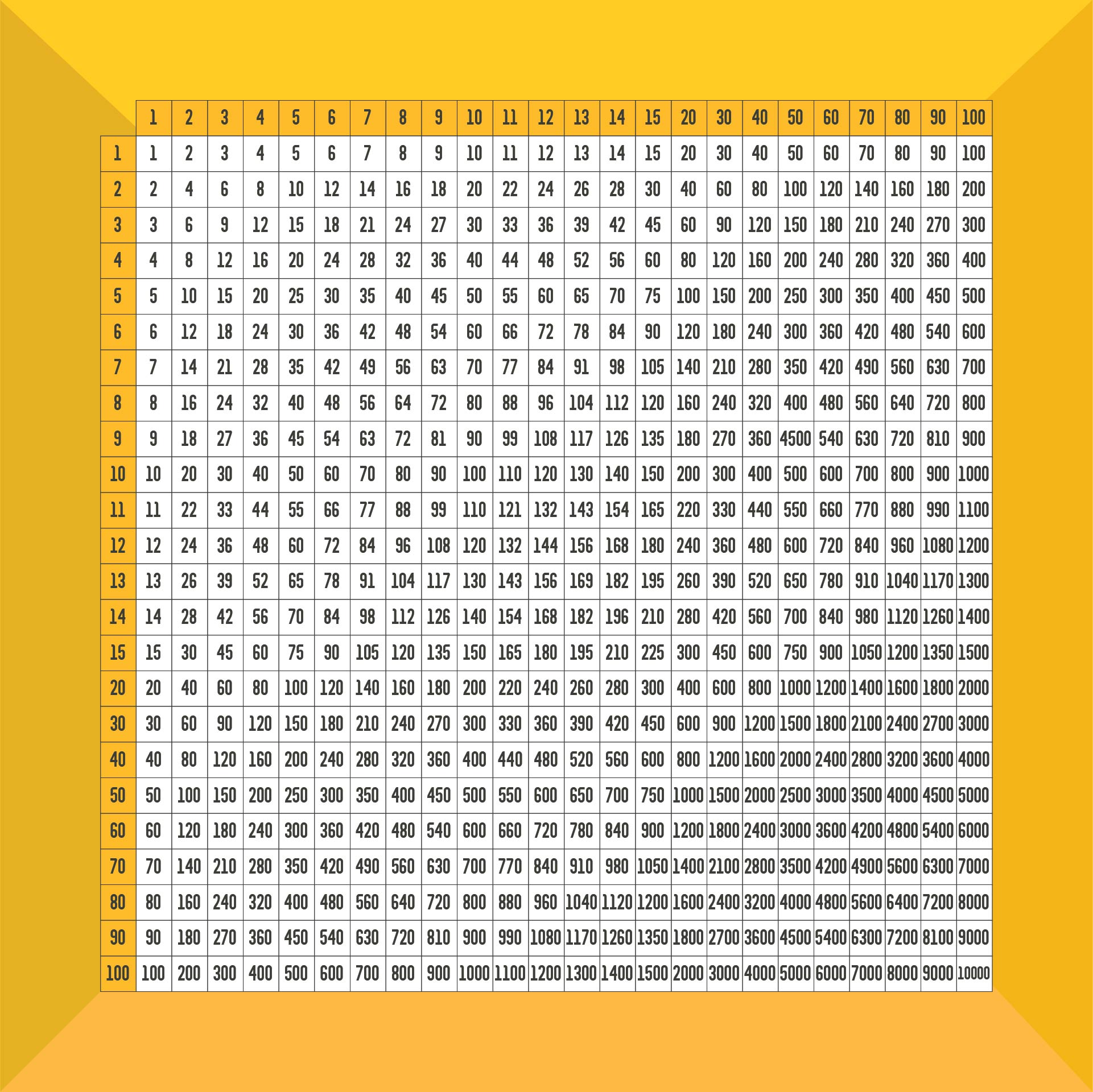 10 Best Printable Multiplication Chart 100 X