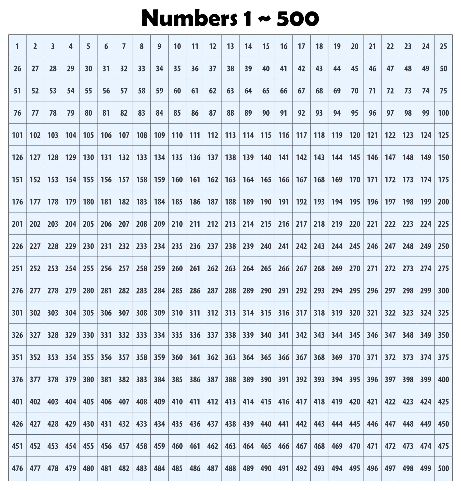 Free Multiplication Table Chart 1 To 500 Printable Pdf In 2021 Images 