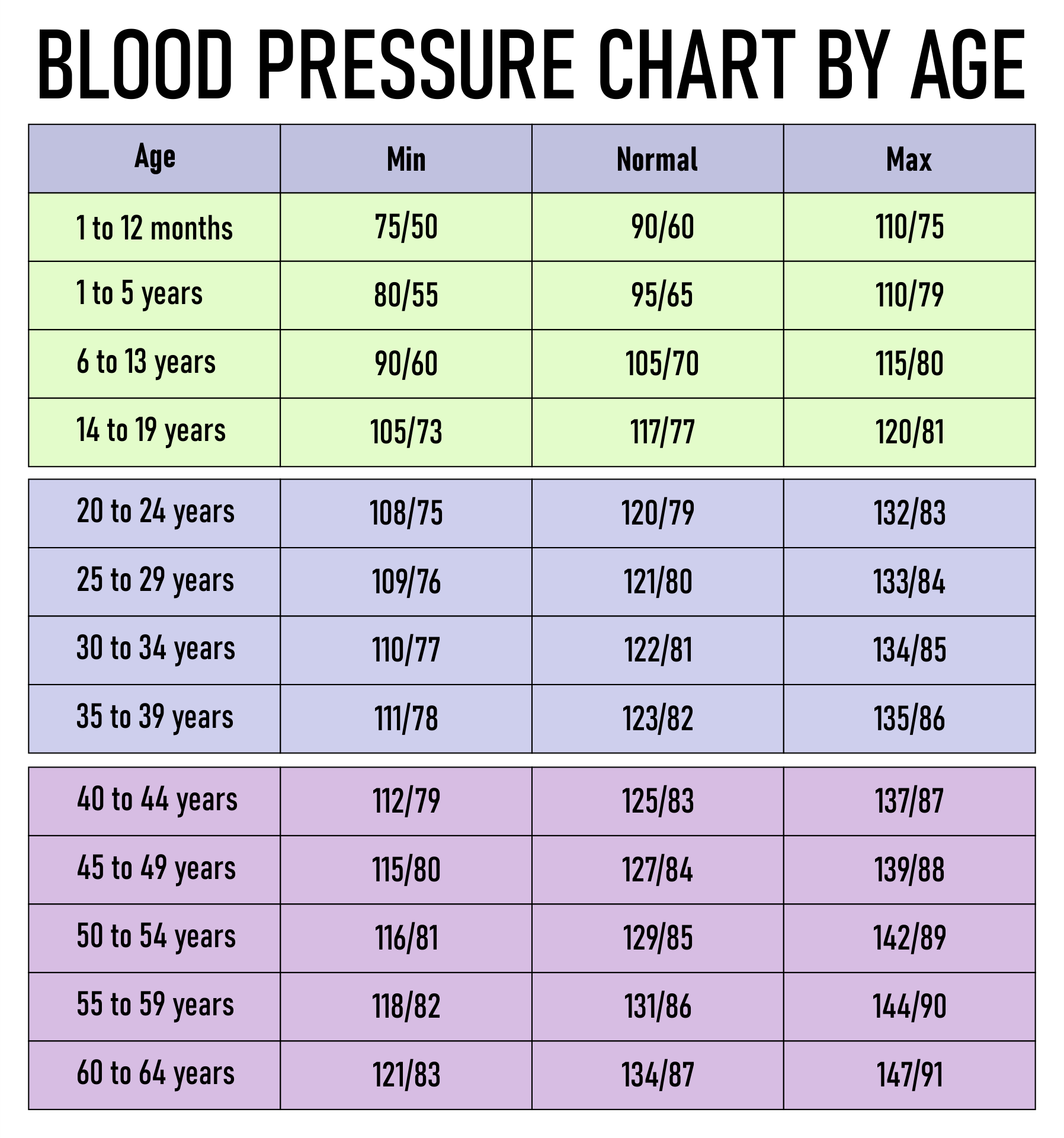 Printable Blood Pressure Level Chart By Age 