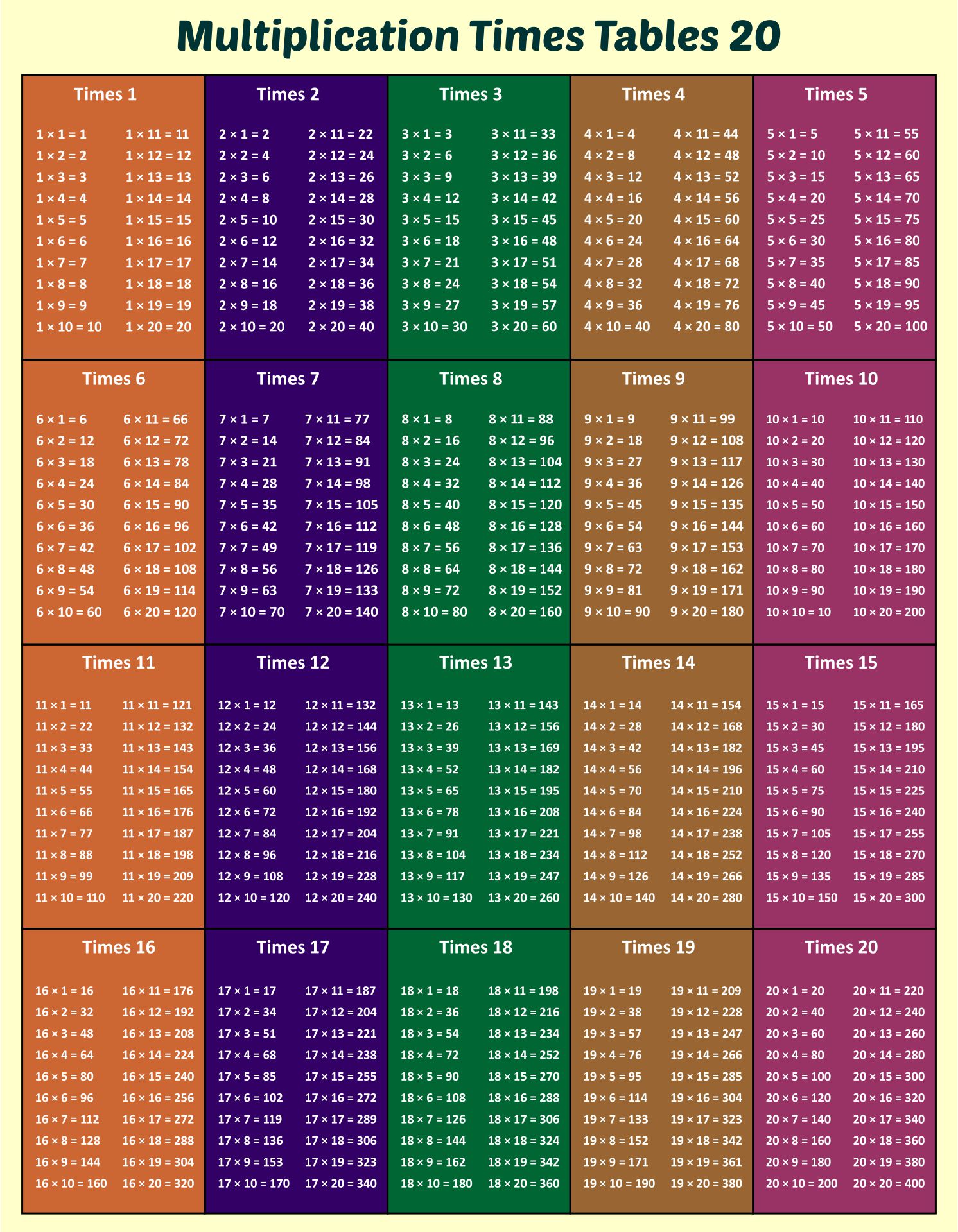 printable times tables chart