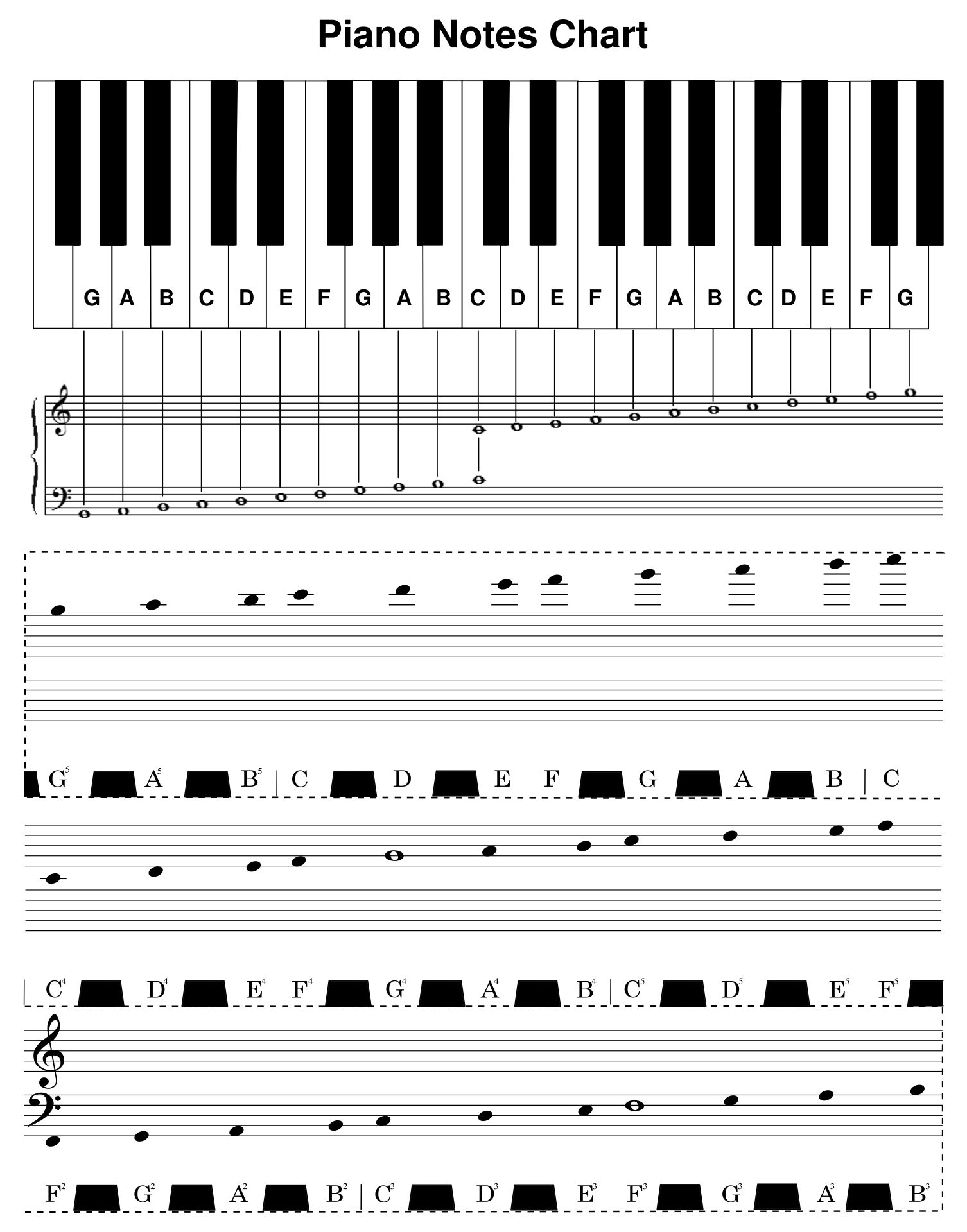 piano keyboard notes printable