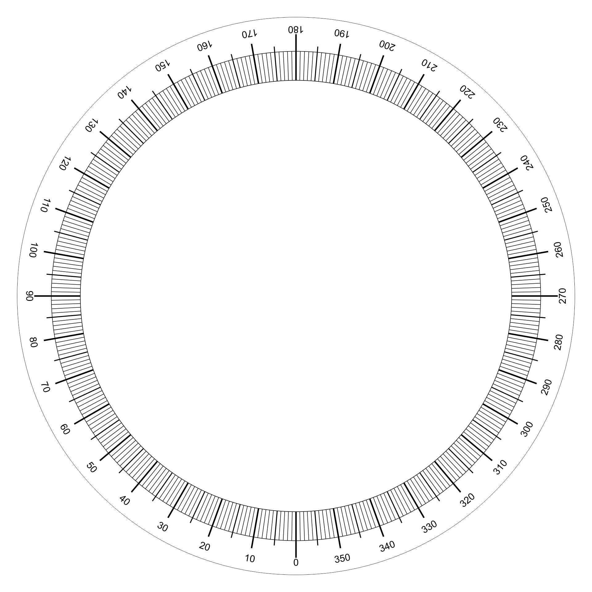 Full Circle Protractor Template