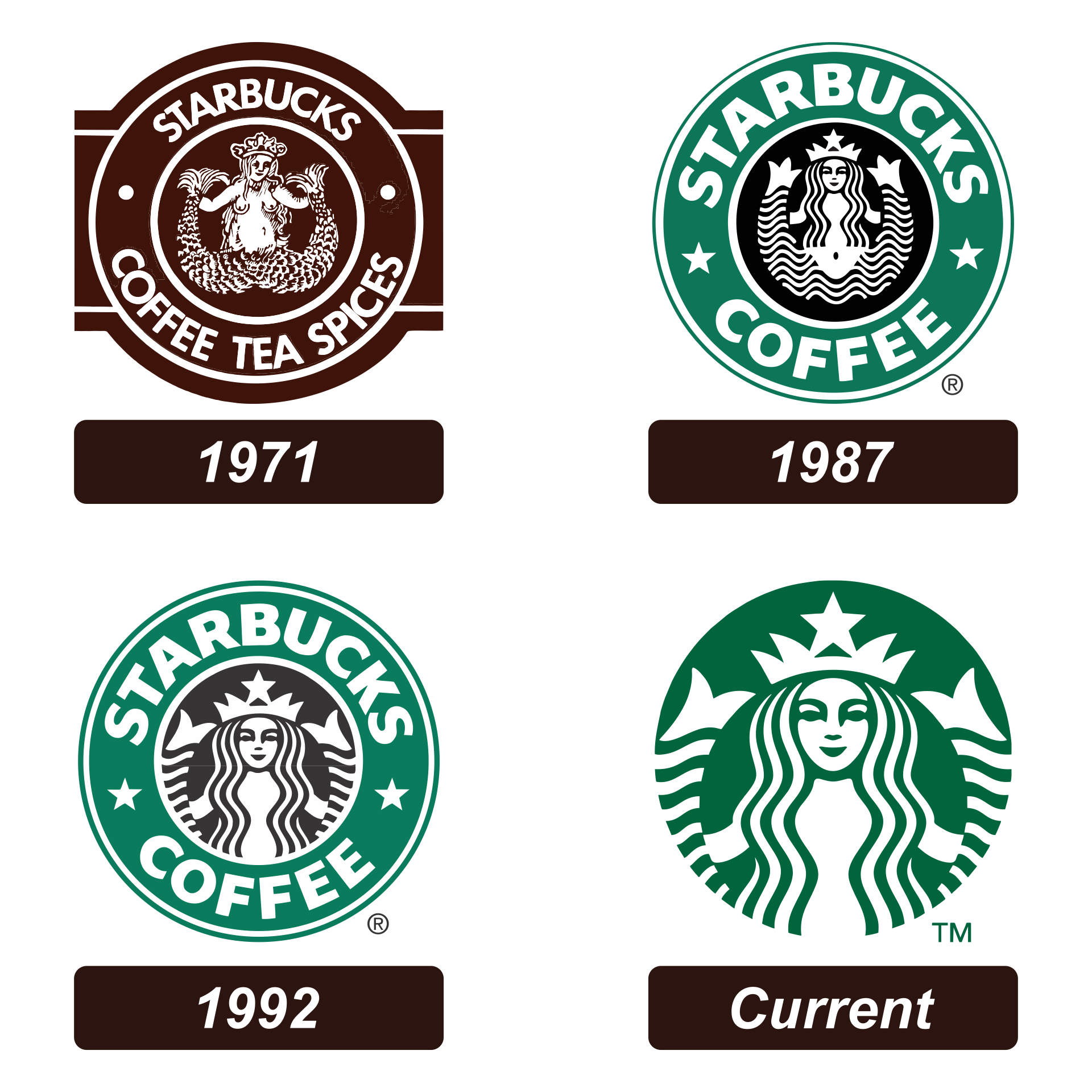 Starbucks Logo History Meaning The Real Meaning Of Starbucks Logo Founded In Seattle In 1971 