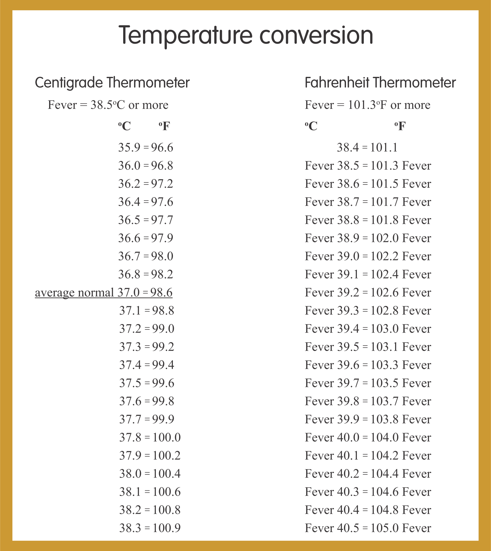 f and c temperature conversion