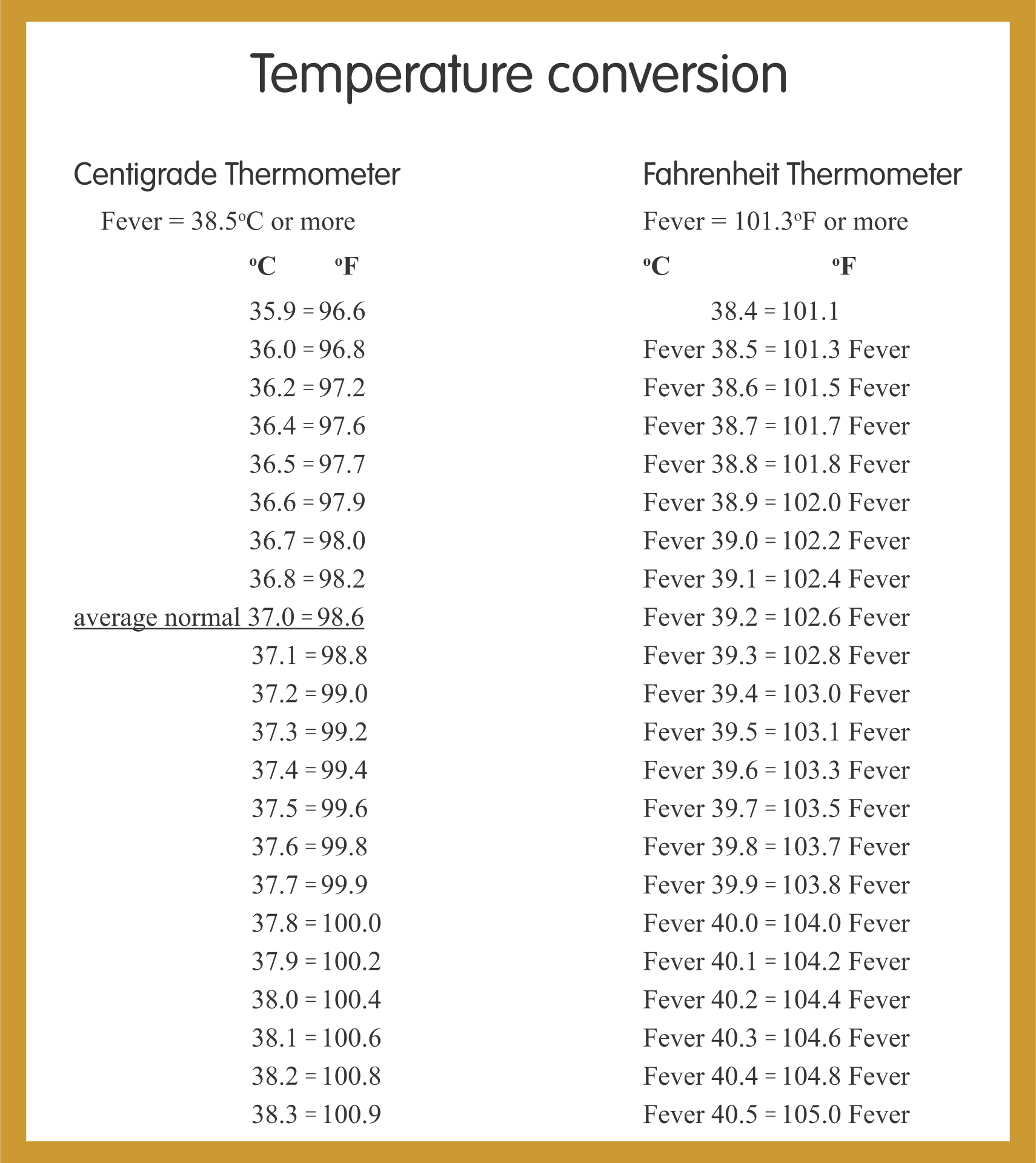 Celsius To Fahrenheit Conversion Chart For Body Rature Tutor Suhu