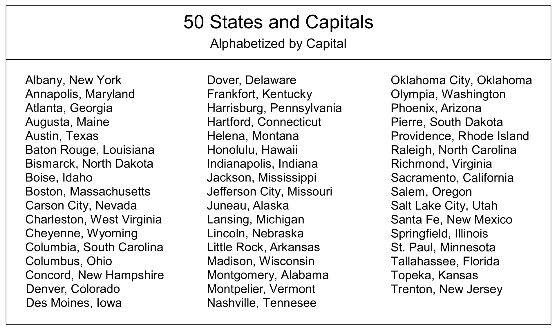 10 Best Us State Capitals List Printable