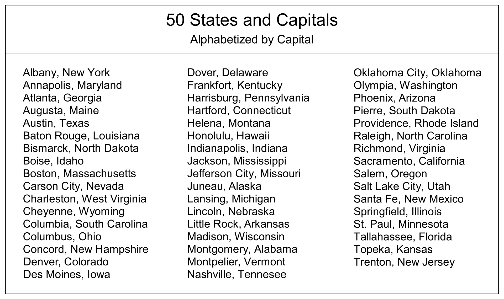 10 Best Us State Capitals List Printable PDF For Free At Printablee