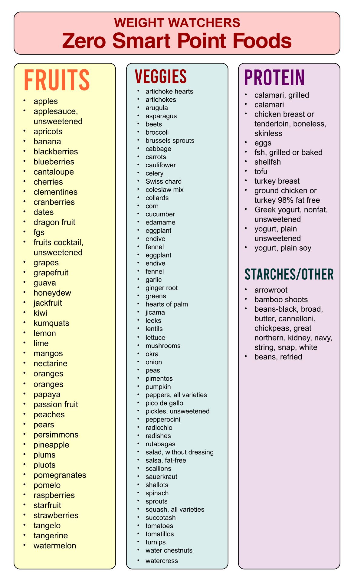 Printable Weight Watchers Old Points Food List