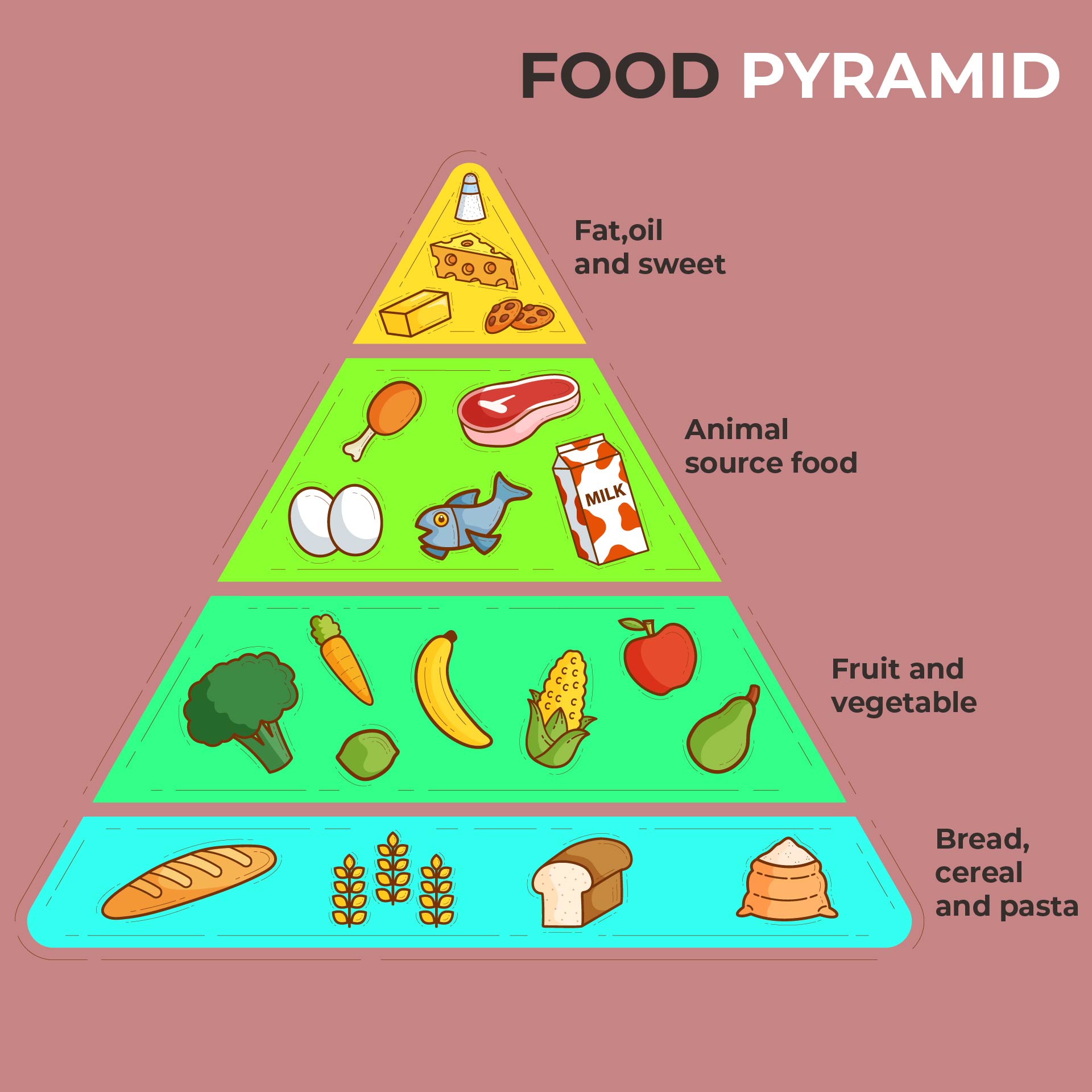 Dash Diet Food Charts 10 Free PDF Printables Printablee