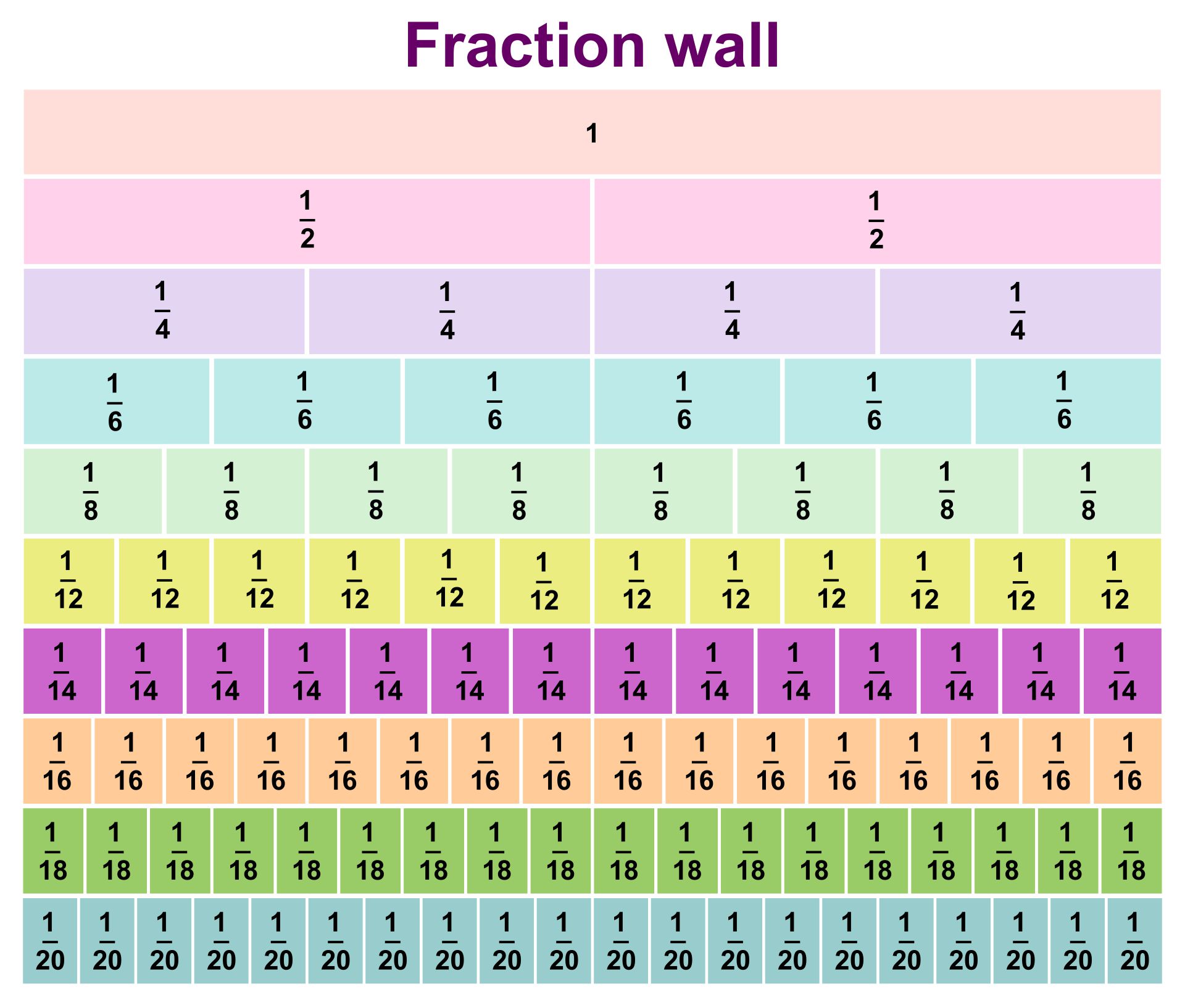 10 Best Equivalent Fractions Chart Printable - printablee.com