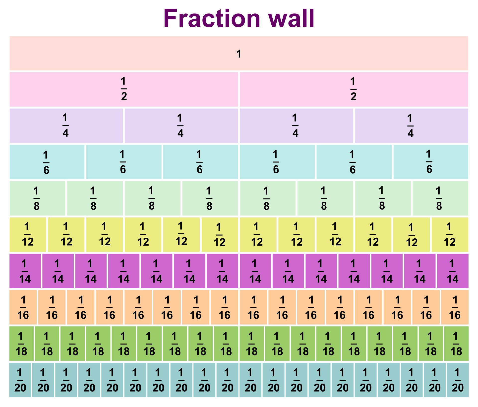 Fraction Wall Chart Printable