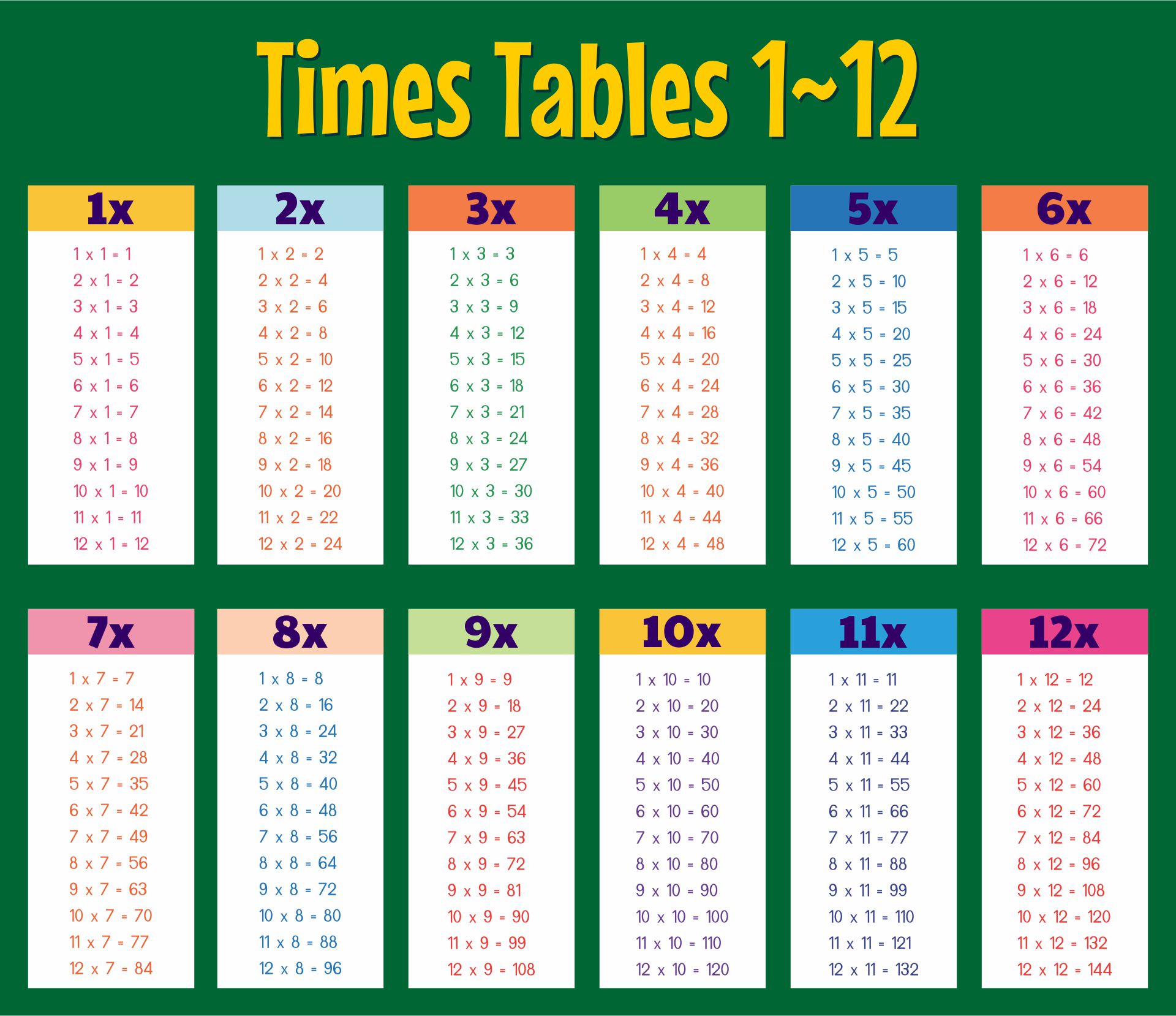1 through 12 times table chart