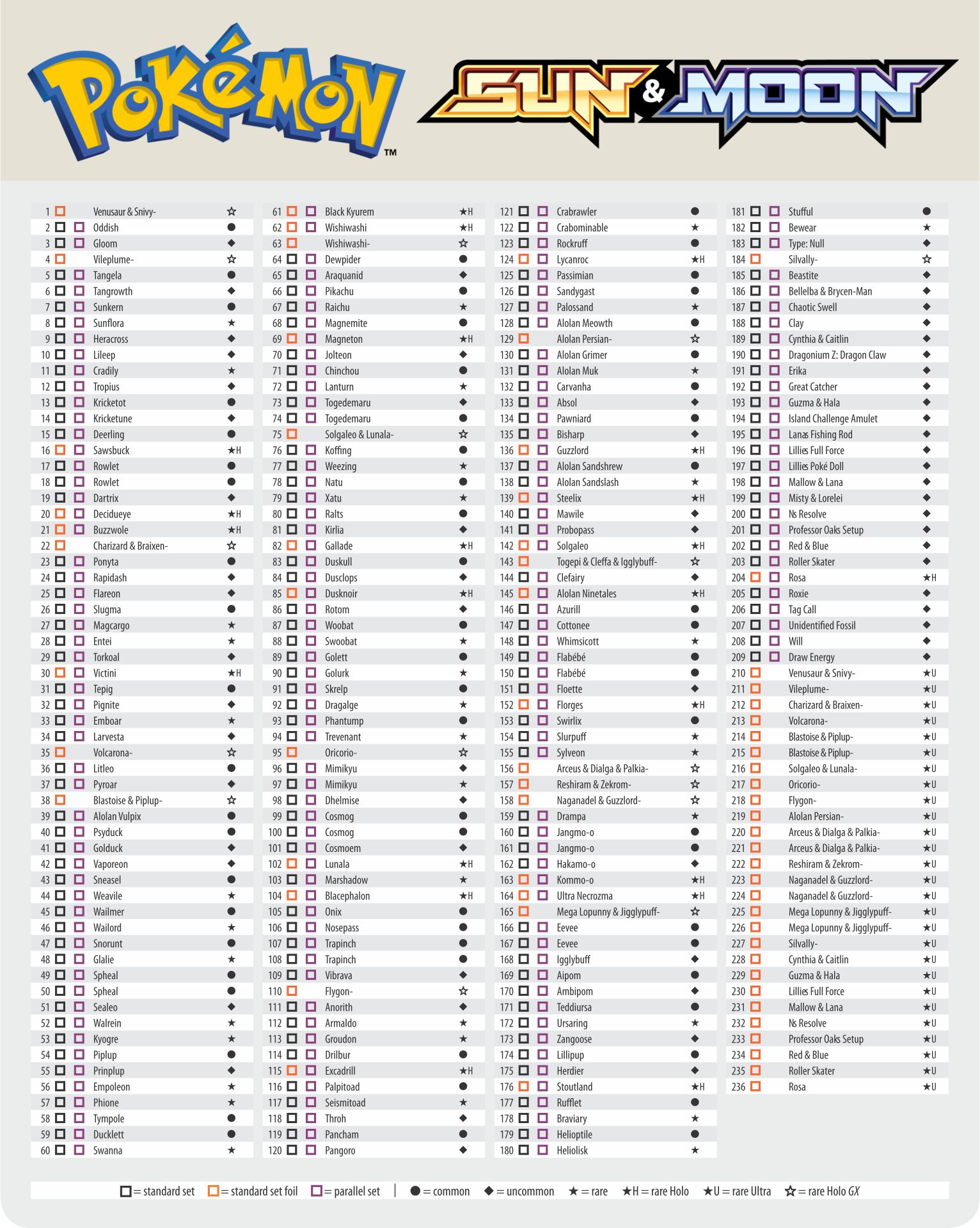 Pokemon Card Checklist Printable