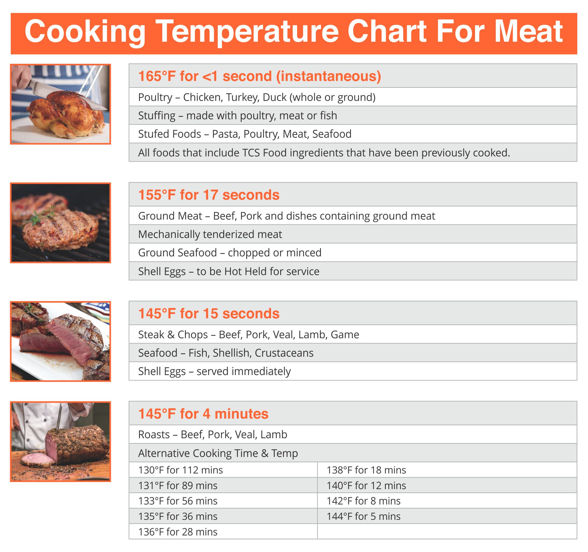 Printable Food Temperature Chart Free