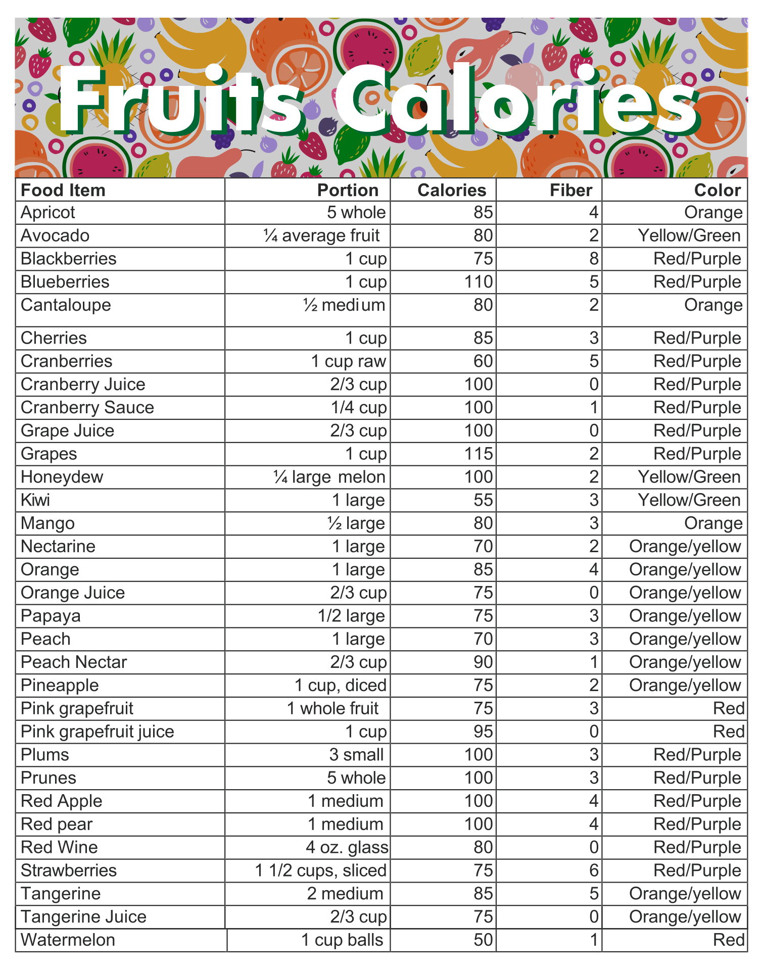 Food Calorie Chart 10 Free PDF Printables Printablee