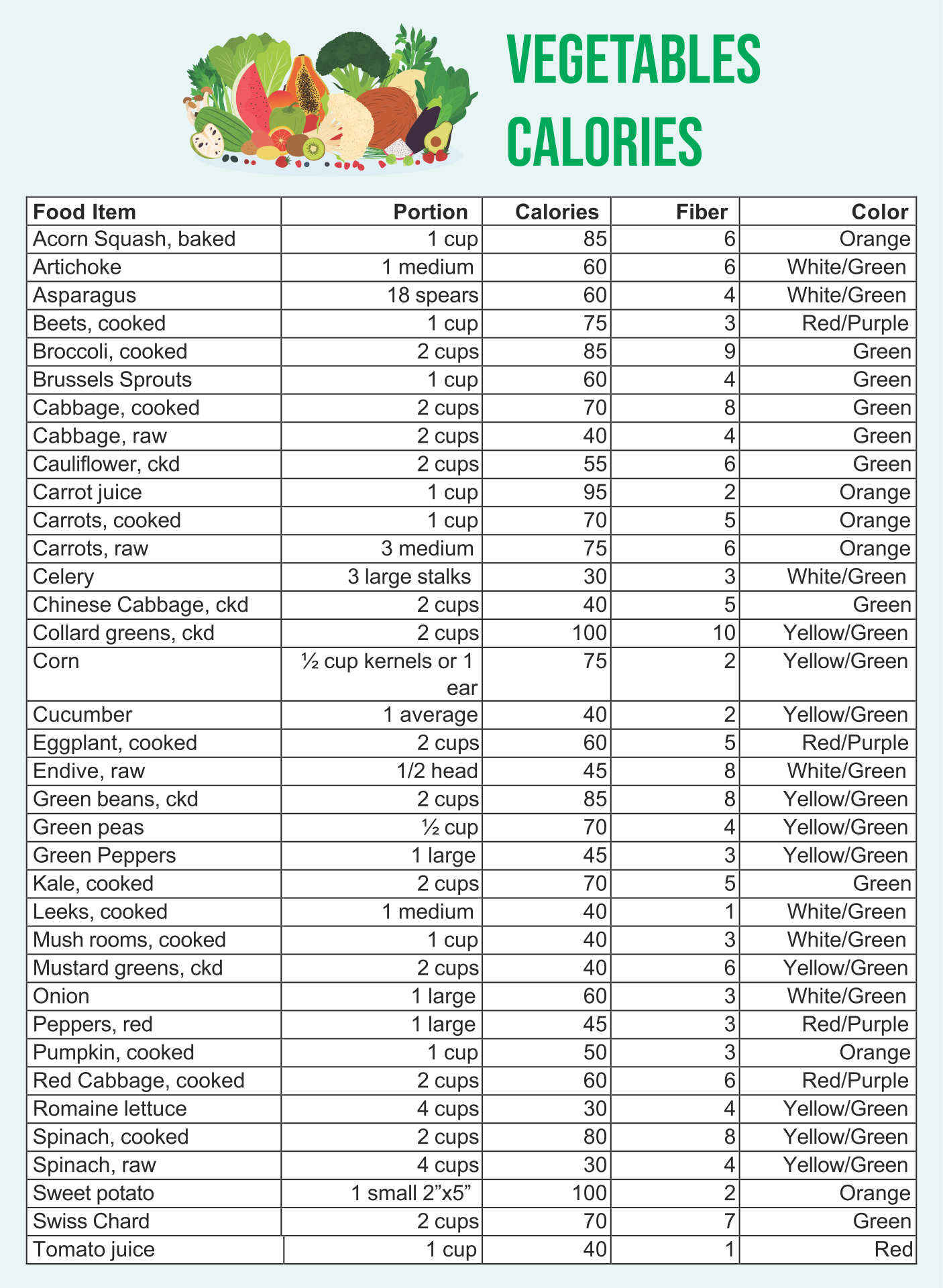 Food Calorie Chart - 10 Free PDF Printables | Printablee