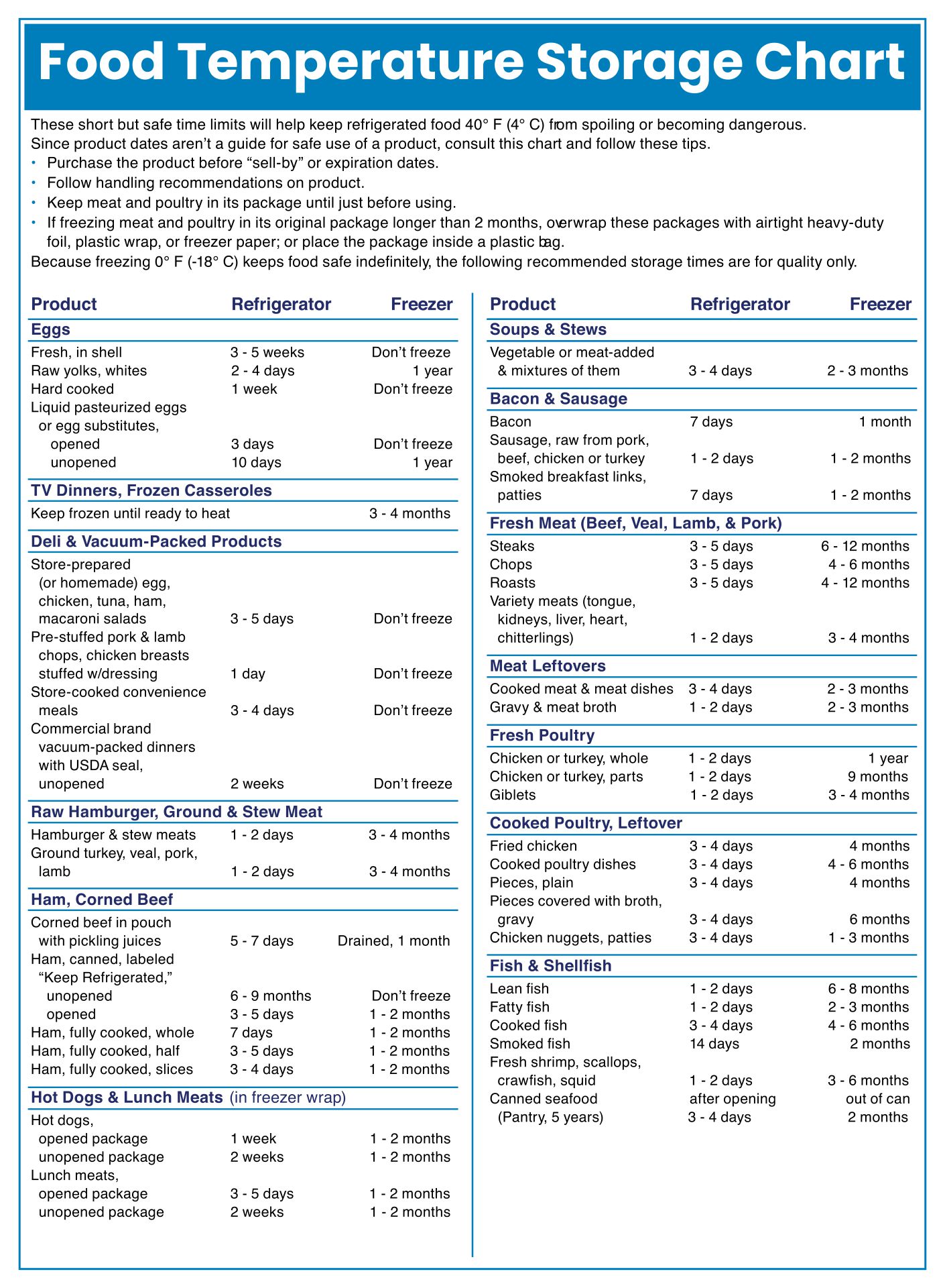 Food Temperature Chart 10 Free PDF Printables Printablee