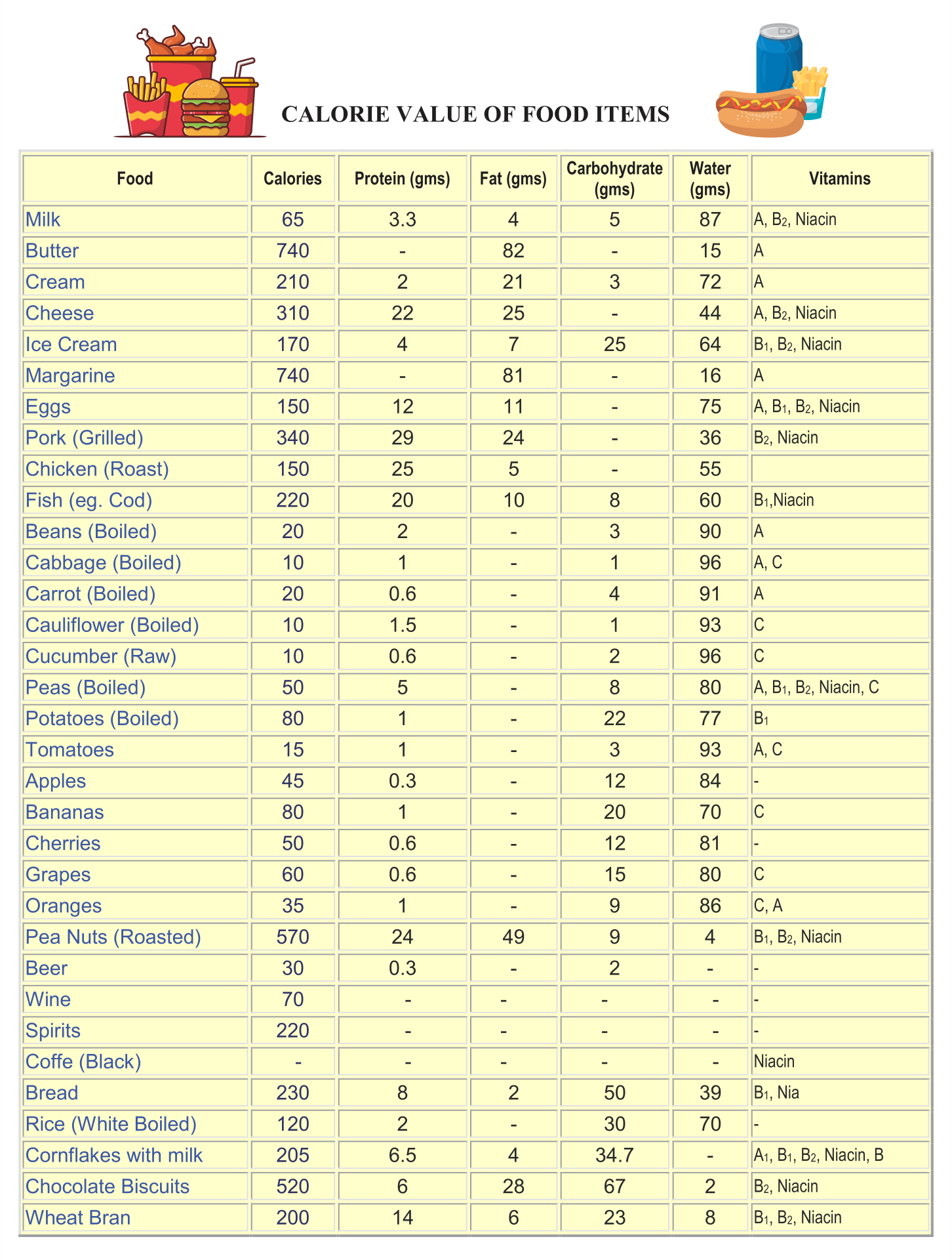 Food Calorie Chart 10 Free PDF Printables Printablee