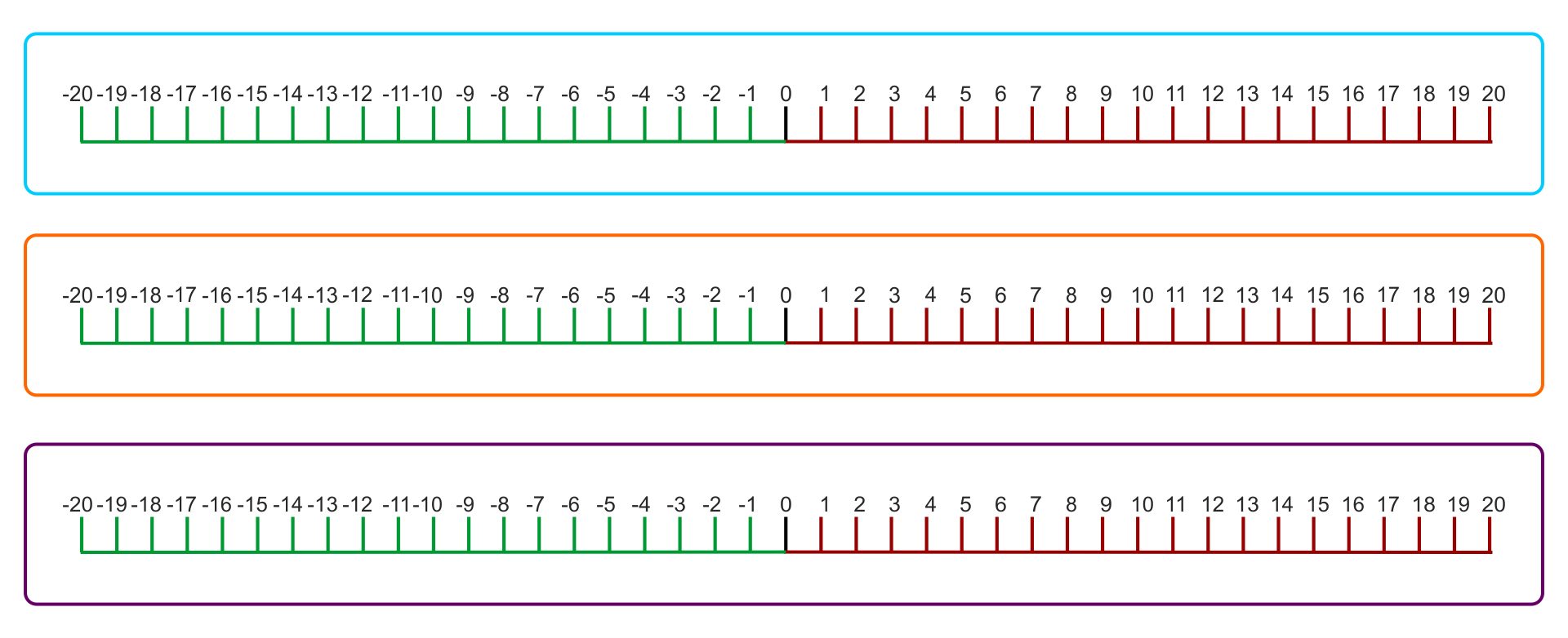 20 To Positive And Negative Number Line 10 Free PDF Printables