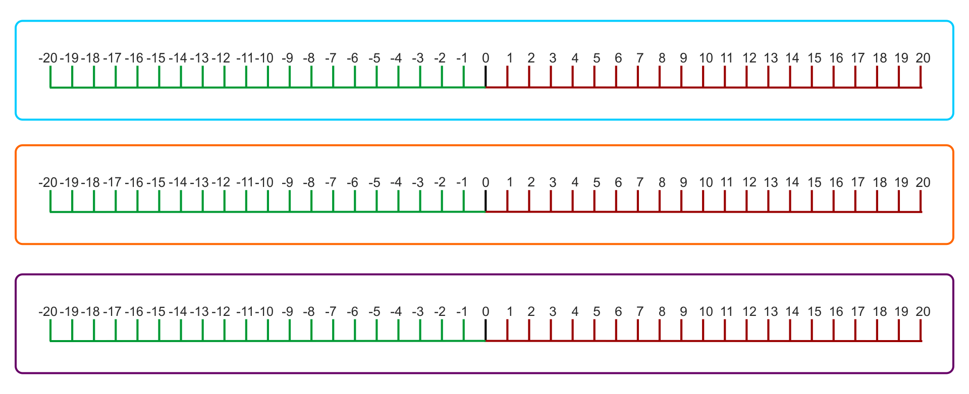 Negative Number Line From 20 To 20 Primary Maths 100 To 100 Negative 